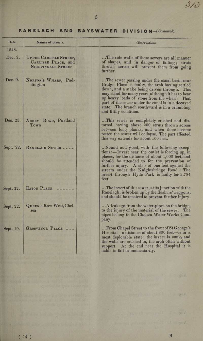 RANELACH AND BAYSWATER D I V I S I O N—(Continued). Date. Names of Streets. Observations. 1848. Dec. 2. Upper Carlisle Street, Carlisle Place, and Nightingale Street ...The side walls of these sewers are all manner of shapes, and in danger of falling ; struts thrown across will prevent them from going further. Dec. 9. Norton’s Wharf, Pad¬ dington ...The sewer passing under the canal basin near Bridge Place is faulty, the arch having settled down, and a stake being driven through. This may stand for many years, although it has to bear up heavy loads of stone from the wharf. That part of the sewer under the canal is in a decayed state. The branch southward is in a crumbling and filthy condition. Dec. 23. Abbey Road, Portland Town ...This sewTer is completely crushed and dis¬ torted, having above 200 struts thrown across between long planks, and when these become rotten the sewer will collapse. The part affected this way extends for about 100 feet. Sept. 22. Ranelagh Sewer. ...Sound and good, with the following excep¬ tions :—Invert near the outlet is forcing up, in places, for the distance of about 1,000 feet, and should be attended to for the prevention of further injury. A step of one foot against the stream under the Knightsbridge Road. The invert through Hyde Park is faulty for 3,784 feet. Sept. 22. Eaton Place . ...The invertof this sewer, atits junction with the Ranelagh, is broken up by the flushers’wraggons, and should be repaired to prevent further injury. Sept. 22. Queen’s Row West,Chel¬ sea ...A leakage from the water-pipes on the bridge, to the injury of the material of the sewer. The pipes belong to the Chelsea WaterWorks Com¬ pany. Sept. 19. Grosvenor Place . ...From Chapel Street to the front of St George’s Hospital—a distance of about 800 feet—is in a most deplorable state; the invert is sunk, and the walls are crushed in, the arch often without support. At the end near the Hospital it is liable to fall in momentarily. ( H ) B