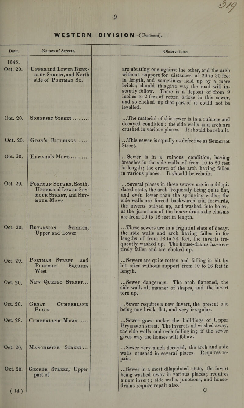 WESTERN DIVISIO Ti—(Continued). Date. Names of Streets. Observations. 1848. Oct. 20. UppERand Lower Berk¬ eley Street, and North side of Portman Sq. are abutting one against the other, and the arch without support for distances of 20 to 30 feet in length, and sometimes held up by a mere brick j should this give way the road will in¬ stantly follow. There is a deposit of from 9 inches to 2 feet of rotten bricks in this sewer, and so choked up that part of it could not be levelled. Oct. 20. Somerset Street. ...The material of this sewer is in a ruinous and decayed condition; the side walls and arch are crushed in various places. It should be rebuilt. Oct. 20. Gray’s Buildings . ...This sewer is equally as defective as Somerset Street. Oct. 20. Edward’s Mews. ...Sewer is in a ruinous condition, having breaches in the side walls of from 10 to 20 feet in length; the crown of the arch having fallen in various places. It should be rebuilt. Oct. 20. Portman Square, South, Upper and Lower Sey¬ mour Street, and Sey¬ mour Mews ...Several places in these sewers are in a dilapi¬ dated state, the arch frequently being quite flat, and even lower than the springing walls; the side walls are forced backwards and forwards, the inverts bulged up, and washed into holes; at the junctions of the house-drains the chasms are from 10 to 15 feet in length. Oct. 20. Bryanston Streets, Upper and Lower ...These sewers are in a frightful state of decay, the side walls and arch having fallen in for lengths of from 18 to 24 feet, the inverts fre¬ quently washed up. The house-drains have en¬ tirely fallen and are choked up. Oct. 20. Portman Street and Portman Square, West ...Sewers are quite rotten and falling in bit by bit, often without support from 10 to 16 feet in length. Oct. 20. New Quebec Street... ...Sewer dangerous. The arch flattened, the side walls all manner of shapes, and the invert torn up. Oct. 20. Great Cumberland Place ...Sewer requires a new invert, the present one being one brick flat, and very irregular. Oct. 28. Cumberland Mews. ...Sewer goes under the buildings of Upper Bryanston street. The invert is all washed away, the side walls and arch falling in; if the sewer gives way the houses will follow. Oct. 20. Manchester Street... ...Sewer very much decayed, the arch and side walls crushed in several places. Requires re¬ pair. Oct. 20. ( 14) George Street, LTpper part of ...Sewer in a most dilapidated state, the invert being washed away in various places; requires a new invert; side walls, junctions, and house- drains require repair also. C