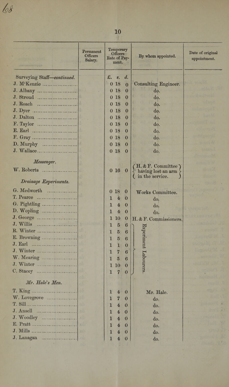 * Permanent Officers Salary. Temporary Officers ment. By whom appointed. Surveying Staff—continued. £. s, d. J. M£Kenzie . 0 18 0 Consulting Engineer. J. Albany . • 0 18 0 do. J. Stroud . 0 18 0 do. J. Roach . 0 18 0 do. J. Dyer . 0 18 0 do. J. Dalton . 0 18 0 do. E. Taylor . 0 18 0 do. E. Earl . 0 18 0 do. E. Gray. 0 18 0 do. D. Murphy . 0 18 0 do. J. Wallace. 0 18 0 do, Messenger, C H. &amp; E, Committee VV. Roberts . 0 16 0 •&lt; having lost an arm &gt; ( in the service. ) Drainage Experiments. G. Medworth . 0 18 0 Works Committee. T. Pearce . 1 4 0 do. G. Pightling . 1 4 0 do. D. Wopling . 1 4 0 do. J. George . 1 10 0 H. &amp; E. Commissioners J. Willis . 1 5 6 tei R. Winter. 1 5 6 *3 CD E. Browning . 1 5 6 3. B J. Earl ... 1 1 0 CD P .T. Winter . 1 7 6 fcH W. Mearing . 1 5 6 8- o J. Winter . 1 10 0 p 5 CD C. Stacey . 1 7 0 *-i CO • Mr. Male's Men. T. King. 1 4 0 Mr. Hale. W. Lovegrove . 1 7 0 do. T. Sill. 1 4 0 do. J. Ansell . 1 4 0 do. J. Woodley . ( 1 4 0 do. E. Pratt. 1 4 0 do. J. Mills . 1 4 0 do. J. Lanagan . 1 4 0 do. Date of original