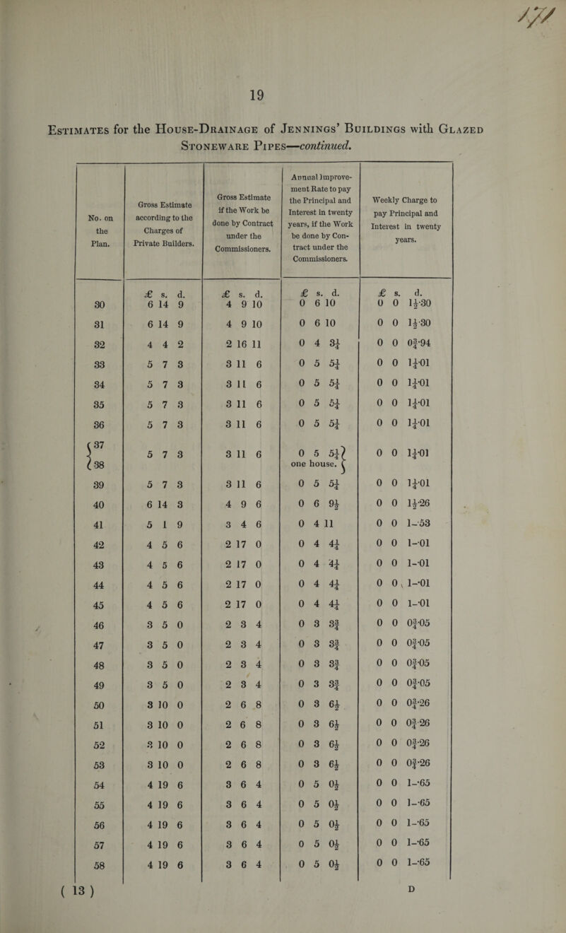 Estimates for the House-Drainage of Jennings’ Buildings with Glazed Stoneware Pipes—continued. No. on tlie Plan. Gross Estimate according to the Charges of Private Builders. Gross Estimate if the Work he done by Contract under the Commissioners. Annual improve¬ ment Rate to pay the Principal and Interest in twenty years, if the Work be done by Con¬ tract under the Commissioners. Weekly Charge to pay Principal and Interest in twenty years. £ s. d. £ s. d. £ s. d. £ s. d. 30 6 14 9 4 9 10 0 6 10 0 0 11-30 31 6 14 9 4 9 10 0 6 10 0 0 11-30 32 4 4 2 2 16 11 0 4 3* 0 0 Of *94 33 5 7 3 3 11 6 0 5 5* 0 0 1*01 34 5 7 3 3 1L 6 0 5 5* 0 0 1*01 35 5 7 3 3 11 6 0 5 ** 0 0 1*01 36 5 7 3 3 11 6 0 5 5* 0 0 1*01 f 37 3 5 7 3 3 11 6 0 5 5*? 0 0 1*01 (38 one house. f 39 5 7 3 3 11 6 0 5 5* 0 0 1*01 40 6 14 3 4 9 6 0 6 9* 0 0 11-26 41 5 1 9 3 4 6 0 4 11 0 0 1-53 42 4 5 6 2 17 0 0 4 4* 0 0 1-01 43 4 5 6 2 17 0 0 4 4* 0 0 1-01 44 4 5 6 2 17 0 0 4 4* 0 0, 1-01 45 4 5 6 2 17 0 0 4 4i 0 0 1-01 46 3 5 0 2 3 4 0 3 3f 0 0 Of 05 47 3 5 0 2 3 4 0 3 Sf 0 0 Of 05 48 3 5 0 2 3 4 0 3 Sf 0 0 Of 05 49 3 5 0 2 3 4 0 3 3f 0 0 o M|f o 50 3 10 0 2 6 8 0 3 9* 0 0 Of-26 51 3 10 0 2 6 8 0 3 0 0 Of-26 52 O • &gt; 10 0 2 6 8 0 3 6* 0 0 Of--26 53 3 10 0 2 6 8 0 3 ^2 0 0 Of--26 54 4 19 6 3 6 4 0 5 0* 0 0 1-65 55 4 19 6 3 6 4 0 5 OJ 0 0 1-05 56 4 19 6 3 6 4 0 5 0* 0 0 1-05 57 4 19 6 3 6 4 0 5 0* 0 0 1-05 58 4 19 6 3 6 4 0 5 0* 0 0 1-05 D ( 13)