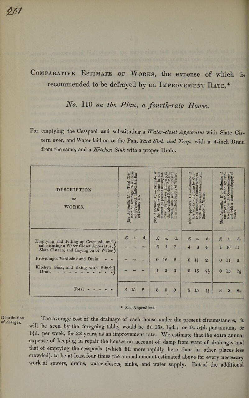 Comparative Estimate of Works, the expense of which is recommended to be defrayed by an Improvement Rate.* No. 110 on the PlaUy a fourth-rate House. For emptying the Cesspool and substituting a Water-closet Apparatus with Slate Cis¬ tern over, and Water laid on to the Pan, Yard Sink and Trap, with a 4-inch Drain from the same, and a Kitchen Sink with a proper Drain. DESCRIPTION OF WORKS. (See Appendix B). — Total Esti¬ mate of Drainage to a House with Cesspool, Half-Brick Bar¬ rel Drains, &c. (See Appendix C).— Estimate if the Work were done in the manner at present usually fol¬ lowed by private Builders, at the Advertised Prices for Ma¬ terials, and with the present intermittent Supply of Water. Emptying and Filling up Cesspool, and ^ £ s. d. £ s. d. substituting a Water Closet Apparatus, C — 6 1 7 Slate Cistern, and Laying on of Water j Providing a Yard-sink and Drain - - - - - 0 16 2 Kitchen Sink, and fixing with 2-inch') 1 2 3 Drain - -- -- -- -- -j Total 8 15 2 8 0 0 c ” « O o C 3 o •- S3 CO c I -§ •a o S-9 G ^ 'S 2 O Q3 o a rt P< <! g* o CO 'w I •kU .PH pj M < |5§J TO o p< CO a QQ a o o : ^ s I'G * ^ £ s. d. £ s. d. 4 8 4 1 16 11 0 11 2 0 11 2 0 15 0 15 n 5 15 1^ 3 3 81 * See Appendices. Distribution of charges. The average cost of the drainage of each house under the present circumstances, it will be seen by the foregoing table, would be 51, 15s. l^d.; or 7s. 5fd. per annum, or If d. per week, for 22 years, as an improvement rate. We estimate that the extra annual expense of keeping in repair the houses on account of damp from want of drainage, and that of emptying the cesspools (which fill more rapidly here than in other places less crowded), to be at least four times the annual amount estimated above for every necessary work of sewers, drains, water-closets, sinks, and water supply. But of the additional