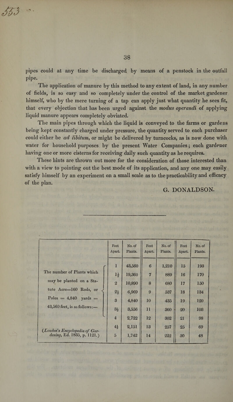 pipes could at any time be discharged by means of a penstock in the outfall pipe. The application of manure by this method to any extent of land, in any number of fields, is so easy and so completely under the control of the market gardener himself, who by the mere turning of a tap can apply just what quantity he sees fit, that every objection that has been urged against the modus operandi of applying liquid manure appears completely obviated. The main pipes through which the liquid is conveyed to the farms or gardens being kept constantly charged under pressure, the quantity served to each purchaser could either be ad libitum, or might be delivered by turncocks, as is now done with water for household purposes by the present Water Companies; each gardener having one or more cisterns for receiving daily such quantity as he requires. These hints are thrown out more for the consideration of those interested than with a view to pointing out the best mode of its application, and any one may easily satisfy himself by an experiment on a small scale as to the practicability and efficacy of the plan. G. DONALDSON. Feet No. of Feet No. of Feet No. of Apart. Plants. Apart. Plants. Apart. Plants. 1 43,560 6 1,210 15 193 The number of Plants which rj 19,360 7 889 16 170 may be planted on a Sta- 2 10,890 8 680 17 150 tute Acre=160 Rods, or 2J 6,969 9 537 18 134 Poles = 4,840 yards = 3 4,840 10 435 19 120 43,560 feet, is as follows:— 3J 3,556 11 360 20 108 V. 4 2,722 12 302 21 98 4J 2,151 13 257 25 69 ( Loudon's Encyclopedia of Gar• denmg, Ed. 1835, p. 1121.) 5 1,742 14 222 30 48