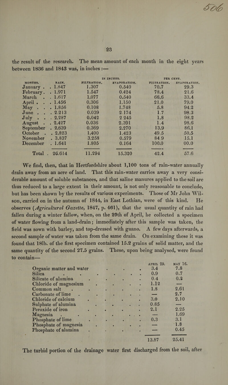 the result of the research. The mean amount of each month in the eight years between 1836 and 1843 was, in inches :— MONTHS. January . RAIN. . 1.847 February. . 1.971 March . 1.617 April . . . 1.456 May . . 1.856 June . . . 2.213 J uly . . . 2.287 August . . 2.427 September . 2.639 October . . 2.823 November . 3.837 December . 1.641 Total . 26.614 IN INCHES. filtration. EVAPORATION. 1.307 0.540 1.547 0.424 1.077 0.540 0.306 1.150 0.108 1.748 0.039 2174 0.042 2 245 0.036 2.391 0.369 2.270 1.400 1.423 3.258 0.579 1.805 0.164 11.294 15.320 PER CENT. FILTRATION. EVAPORATION. 70.7 29.3 78.4 21.6 66.6 33.4 21.0 79.0 5.8 94.2 1.7 98.3 1.8 98.2 1.4 98.6 13.9 86.1 49.5 50.5 84 9 15.1 100.0 00.0 42.4 57.6 We find, then, that in Hertfordshire about 1,100 tons of rain-water annually drain away from an acre of land. That this rain-water carries away a very consi¬ derable amount of soluble substances, and that saline manures applied to the soil are thus reduced to a large extent in their amount, is not only reasonable to conclude, but has been shown by the results of various experiments. Those of Mr John Wil¬ son, carried on in the autumn of 1844, in East Lothian, were of this kind. He observes (Agricultural Gazette, 1847, p. 461), that the usual quantity of rain had fallen during a winter fallow, when, on the 29th of April, he collected a specimen of water flowing from a land-drain; immediately after this sample was taken, the field was sown with barley, and top-dressed with guano. A few days afterwards, a second sample of water was taken from the same drain. On examining these it was found that 18lb. of the first specimen contained 15.2 grains of solid matter, and the same quantity of the second 27.5 grains. These, upon being analysed, were found to contain— Organic matter and water Silica Silicate of alumina Chloride of magnesium Common salt Carbonate of lime Chloride of calcium Sulphate of alumina Peroxide of iron Magnesia Phosphate of lime Phosphate of magnesia Phosphate of alumina APRIL 29. MAY 16. 3.4 7.8 0.9 0.7 0.4 0.2 1.12 — 1.8 2.61 — 2.7 3.0 2.10 0.85 — 2.1 2.25 — 1.69 0.3 3.1 — 1.8 — 0.45 13.87 25.41 The turbid portion of the drainage water first discharged from the soil, after