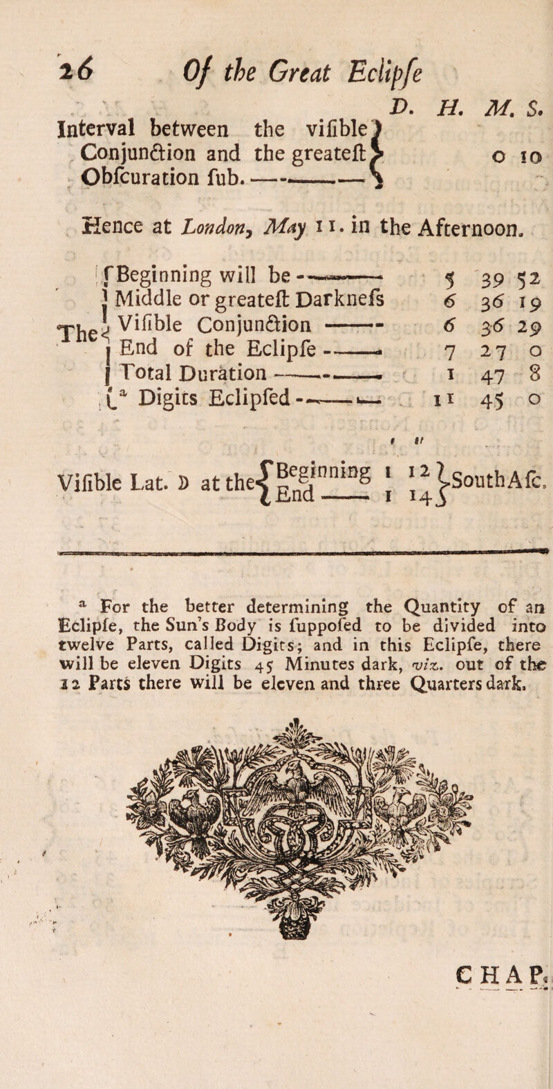 . V X>. H. M. S. Interval between the vilible Conjunction and the greatefl: Obfcuration fub.- Hence at London, May 11. in the Afternoon. |f Beginning will be- 1 Middle or greatefl: Darknefs The^ Vi Able Conjunction I End of the Eclipfe -■ | Total Duration —- (,a Digits Eclipfed-- 5 39 52 6 35 19 6 36 29 7 270 1 47 8 n 45 o Vilible Lat. 1) at the{g)f ninS J J^SouthAfc. a For the better determining the Quantity of an Eclipfe, the Sun’s Body is fuppofed to be divided into twelve Parts, called Digits; and in this Eclipfe, there will be eleven Digits 45 Minutes dark, njiz,. out of the 12 Parts there will be eleven and three Quarters dark. Y