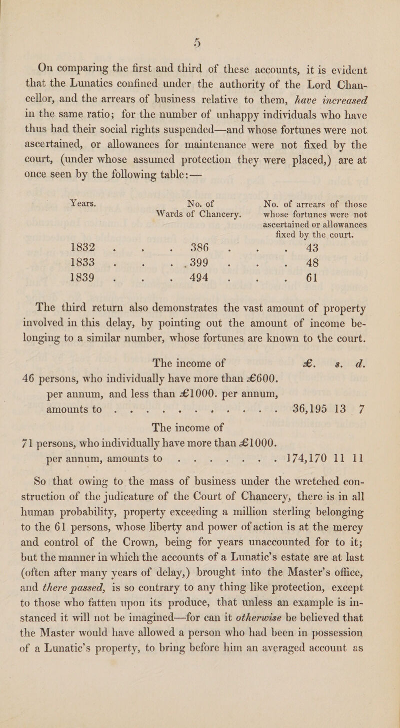 On comparing the first and third of these accounts, it is evident that the Lunatics confined under the authority of the Lord Chan¬ cellor, and the arrears of business relative to them, have increased in the same ratio; for the number of unhappy individuals who have thus had their social rights suspended—and whose fortunes were not ascertained, or allowances for maintenance were not fixed by the court, (under whose assumed protection they were placed,) are at once seen by the following table: — Years. No. of No. of arrears of those Wards of Chancery. whose fortunes were not ascertained or allowances fixed by the court. 1832 . . . 386 . 43 1833 . . .399 . . 48 1839 . . 494 . . 61 The third return also demonstrates the vast amount of property involved in this delay, by pointing out the amount of income be¬ longing to a similar number, whose fortunes are known to the court. The income of £. s. d. 46 persons, who individually have more than £600. per annum, and less than 36IOOO. per annum, amounts to.. 36,195 13 7 The income of 71 persons, who individually have more than £ 1000. per annum, amounts to. 174,1701111 So that owing to the mass of business under the wretched con¬ struction of the judicature of the Court of Chancery, there is in all human probability, property exceeding a million sterling belonging to the 61 persons, whose liberty and power of action is at the mercy and control of the Crown, being for years unaccounted for to it; but the manner in which the accounts of a Lunatic’s estate are at last (often after many years of delay,) brought into the Master’s office, and there 'passed, is so contrary to any thing like protection, except to those who fatten upon its produce, that unless an example is in¬ stanced it will not be imagined—for can it otherwise be believed that the Master would have allowed a person who had been in possession of a Lunatic’s property, to bring before him an averaged account as