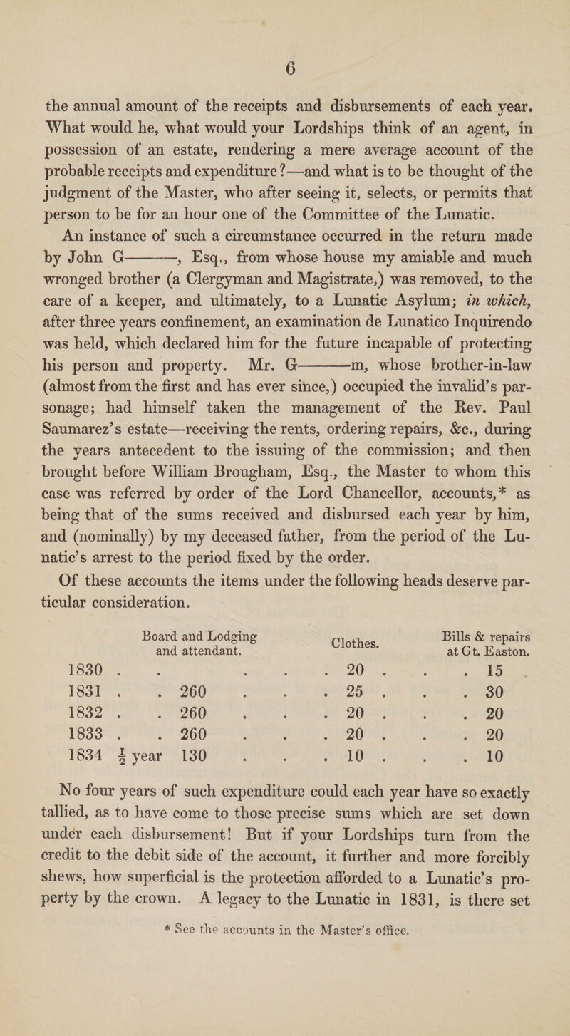 the annual amount of the receipts and disbursements of each year. What would he, what would your Lordships think of an agent, in possession of an estate, rendering a mere average account of the probable receipts and expenditure?—and what is to be thought of the judgment of the Master, who after seeing it, selects, or permits that person to be for an hour one of the Committee of the Lunatic. An instance of such a circumstance occurred in the return made by John G-—, Esq., from whose house my amiable and much wronged brother (a Clergyman and Magistrate,) was removed, to the care of a keeper, and ultimately, to a Lunatic Asylum; in which, after three years confinement, an examination de Lunatico Inquirendo was held, which declared him for the future incapable of protecting his person and property. Mr. G-m, whose brother-in-law (almost from the first and has ever since,) occupied the invalid’s par¬ sonage; had himself taken the management of the Rev. Paul Saumarez’s estate—receiving the rents, ordering repairs, &c., during the years antecedent to the issuing of the commission; and then brought before William Brougham, Esq., the Master to whom this case was referred by order of the Lord Chancellor, accounts,* as being that of the sums received and disbursed each year by him, and (nominally) by my deceased father, from the period of the Lu¬ natic’s arrest to the period fixed by the order. Of these accounts the items under the following heads deserve par¬ ticular consideration. Board and Lodging and attendant. Clothes. Bills & repairs at Gt. Easton. 1830 . . . . . 20 . . 15 1831 . . 260 . 25 . . 30 1832 . 260 . 20 . . 20 1833 . 260 . 20 . . 20 1834 \ year 130 . 10 . . 10 No four years of such expenditure could each year have so exactly tallied, as to have come to those precise sums which are set down under each disbursement! But if your Lordships turn from the credit to the debit side of the account, it further and more forcibly shews, how superficial is the protection afforded to a Lunatic’s pro¬ perty by the crown. A legacy to the Lunatic in 1831, is there set * See the accounts in the Master’s office.