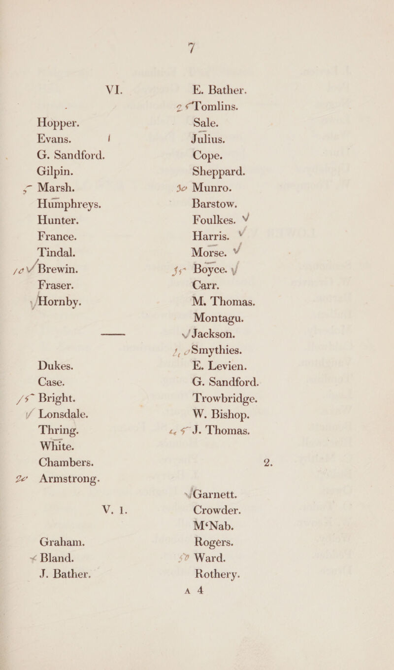 VL E. Bather. • 2 ^'Tomlins. Hopper. Sale. Evans. 1 Julius. G. Sandford. Cope. Gilpin. Sheppard. f Marsh. V Munro. Humphreys. Barstow. Hunter. Foulkes. France. Harris. ' Tindal. Morse. /#v Brewin. Ji* Boyce. \i Fraser. Carr. V Hornby. M. Thomas. Montagu. -v Jackson. f( &lt;Smythies. Dukes. E. Levien. Case. G. Sandford. Bright. Trowbridge. l/ Lonsdale. W. Bishop. Thring. White. Chambers. 2# Armstrong. FJ. Thomas. .Garnett. V. 1. Crowder. M‘Nab. Graham. Rogers. F Bland. Ward. J. Bather. Rothery, A 4