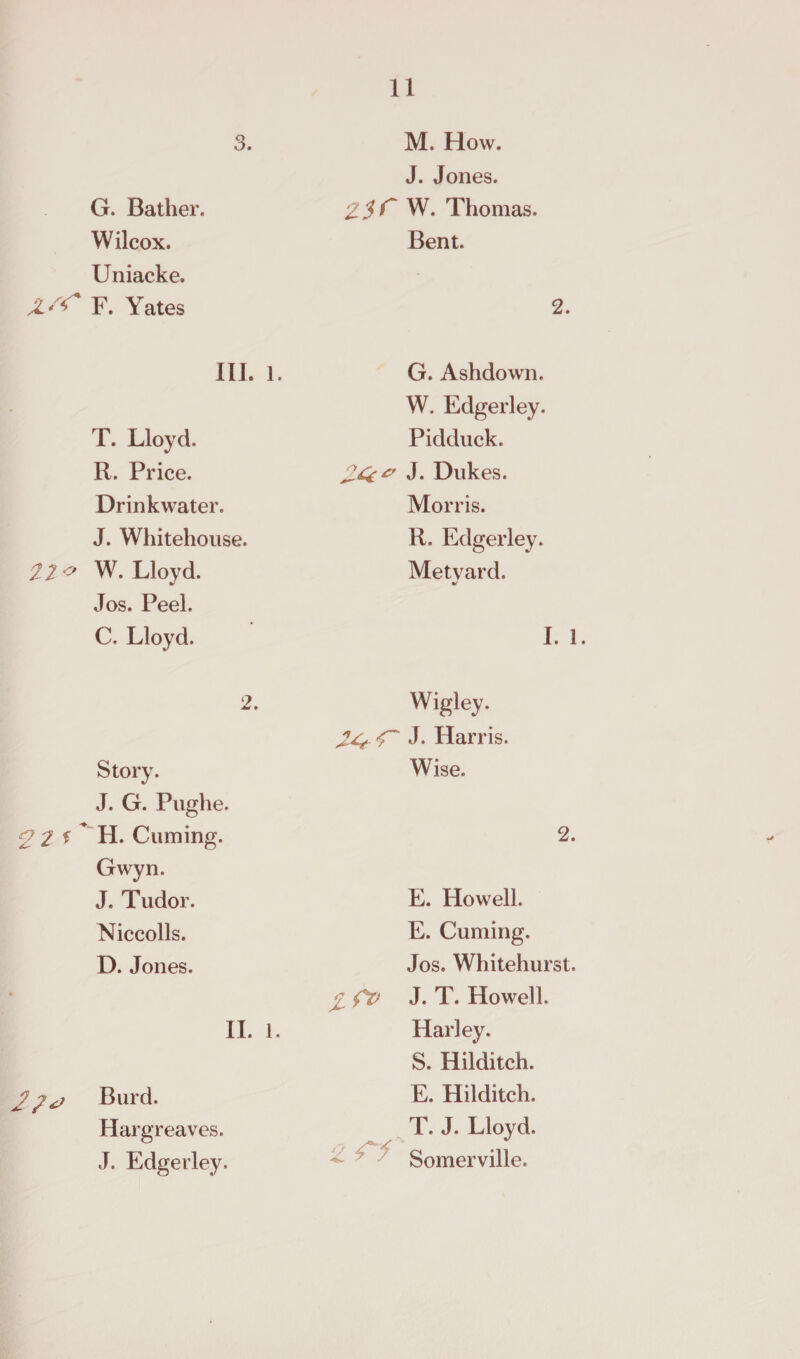 3. G. Bather. W ilcox. Uniacke. Z* *&gt; F. Yates III. 1. T. Lloyd. R. Price. Dr ink water. J. Whitehouse. 22 o W. Lloyd. Jos. Peel. C. Lloyd. 2. Story. J. G. Pughe. 2 2 f ~ H. Cuming. Gwyn. J. Tudor. Niccolls. D. Jones. II. 1. Burd. Hargreaves. J. Edgerley. M. How. J. Jones. 23F W. Thomas. Bent. 2. G. Ashdown. W. Edgerley. Pidduck. J* Dukes. Morris. R. Edgerley. Metvard. I. 1. Wigley. J. Harris. Wise. 2. E. Howell. E. Cuming. Jos. Whitehurst. 2 C&amp; J. T. Howell. Harley. S. Hilditch. E. Hilditch. T. J, Lloyd. ^ Somerville.