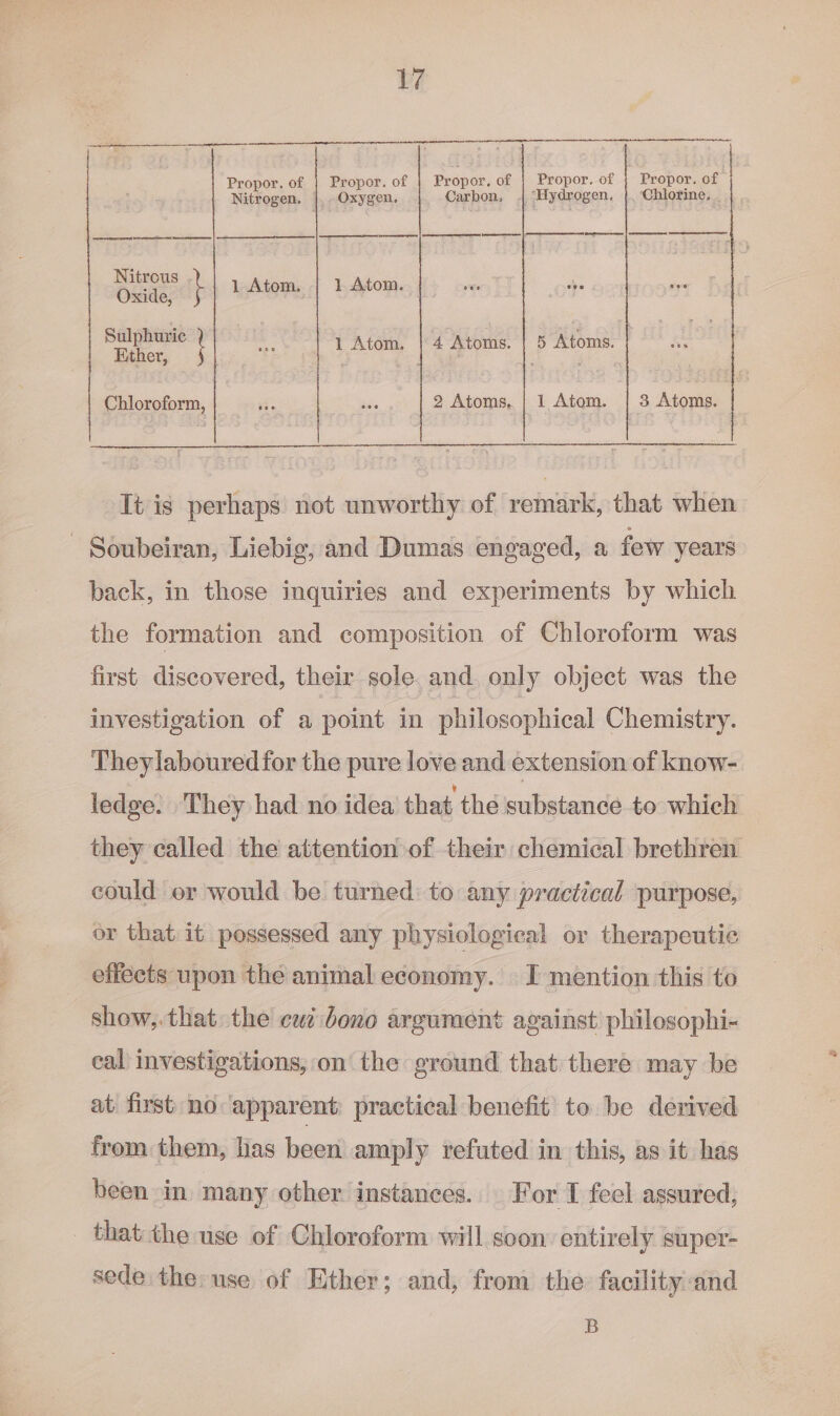 Propor. of | Propor. of Propor. of | Propor. of ; Propor. of Nitrogen. |, Oxygen. Carbon, | ‘Hydrogen. |, Chlorine. . | peetncene: | ene pantera | meme Seanad ten erss So ee Nitrous \ 1 Atom. 1. Atom. Oxide, ee | ‘es 1 Atom. | 4 Atoms. | 5 Atoms. | Ether, ‘ta f Chloroform, | —«.. isis 2 Atoms, | 1 Atom. | 3 Atoms. It is perhaps not unworthy of remark, that when - Soubeiran, Liebig, and Dumas engaged, a few years back, in those inquiries and experiments by which the formation and composition of Chloroform was first discovered, their sole. and. only object was the investigation of a point in philosophical Chemistry. Theylabouredfor the pure love and extension of know- ledge. They had no idea that the substance to which they called the attention of their chemical brethren could or would be turned: to any practical purpose, or that it possessed any physiological or therapeutic effects upon the animal economy. J mention this to show,.that the cui dono argument against philosophi- eal investigations, on the ground that there may be at first no ‘apparent: practical benefit’ to be derived from them, has been amply refuted in this, as it has been in many other instances. For I feel assured, _ thatthe use of Chloroform will soon entirely super- sede the:use of Ether; and, from the facility and B