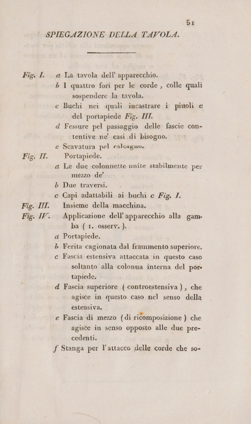 SPIEGAZIONE DELLA TAVOLA. L a La tavola dell’ apparecchio. b 1 quattro fori per le corde 5 colle quali sospendere la tavola. c Buchi nei quali incastrare i pinoli e del portapiede Fig, IIL d Fessure pel passaggio delle fascie con¬ tentive ne5 casi di bisogno. e Scavatura pel ralcaguo. IL Portapiede. a Le due colonnette unite stabilmente per mezzo de’ b Due traversi. c Capi adattabili ai buchi c Fig. L III. Insieme della macchina. IV- Applicazione dell’ apparecchio alla gam* ba ( i. osserv. ). a Portapiede. b Ferita cagionata dal frammento superiore. c Fascia estensiva attaccata in questo caso soltanto alla colonna interna del por* d Fascia superiore ( controestensiva ) che agisce in questo caso nel senso della estensiva. e Fascia di mezzo (di ricomposizione ) che agisce in senso opposto alle due pre¬ cedenti. /Stanga per Fattacco delle corde che so-