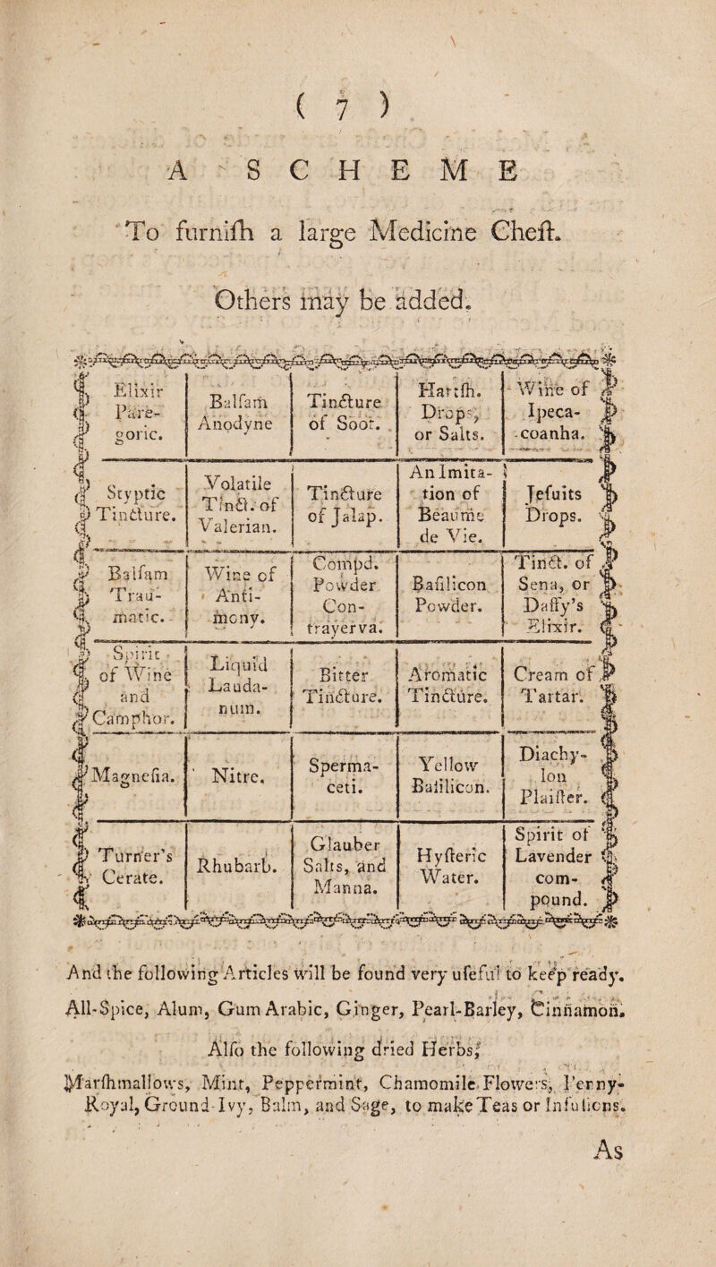 A SCHEME To furnlfh a laro;e Medicine 0hefi:« Others itiay Be hdded. Elixir <1 Pttre- goric. < V ■ .. . - -A k; Balfam Anodyne 1 Tindiure 61 Sodr. . f. ■ KartOi. Drops, or Salts.  ■r'i ^ • Wiiie of J Ijjeca- |> -coanha, '• -W 3-» jf*0 -* (| Styptic ^ Tin dure. 1 „■ Volatile T’/nd. of Valerian. Tindure of Jalap. An Imita¬ tion of Beau me de Vie. • Jefuits ^ Drops, 4 4. Balfam 1 Ti-aul jnatic. Wine of ' A:nti- hionv. . . •' Conipd. Powder Con- trayef va.' Bah} icon Powder. Tind. of ^ Sena, or P' Daffy’s ‘Is' Elixir. f Spirit % of Wine c ^1'* Camphor. Liquid Lauda¬ num. Bitter Tindure. Aromatic Tin dure. . d Cream of Tartar. 1 Diachy- p Ion , % Plaidef. (1 1 1 ^Magnefia. i Nitre, Sperma¬ ceti. Yellow Balilicon. Turner’s^ Cerate. < , . Rhubarb. Glauber Salts, and Manna. HyEeric Water. Spirit of ^ Lavender tE com- d'' pound. J> And the following Articles will be found very ufefiil to kekp ready, ; All-Spice, Alum, Gum Arabic, G.inger, Pearl-Barley, Cinnamon. Alfo the followin? dried Herbsf 43 * '■ . .1 • T * ' U^l'arlhmallows, Mint, Peppermint, Chamomile.Flowers, Perny- Royul, Ground'Ivy, Balm, and Sage, to makeTeas or Infulicns, As