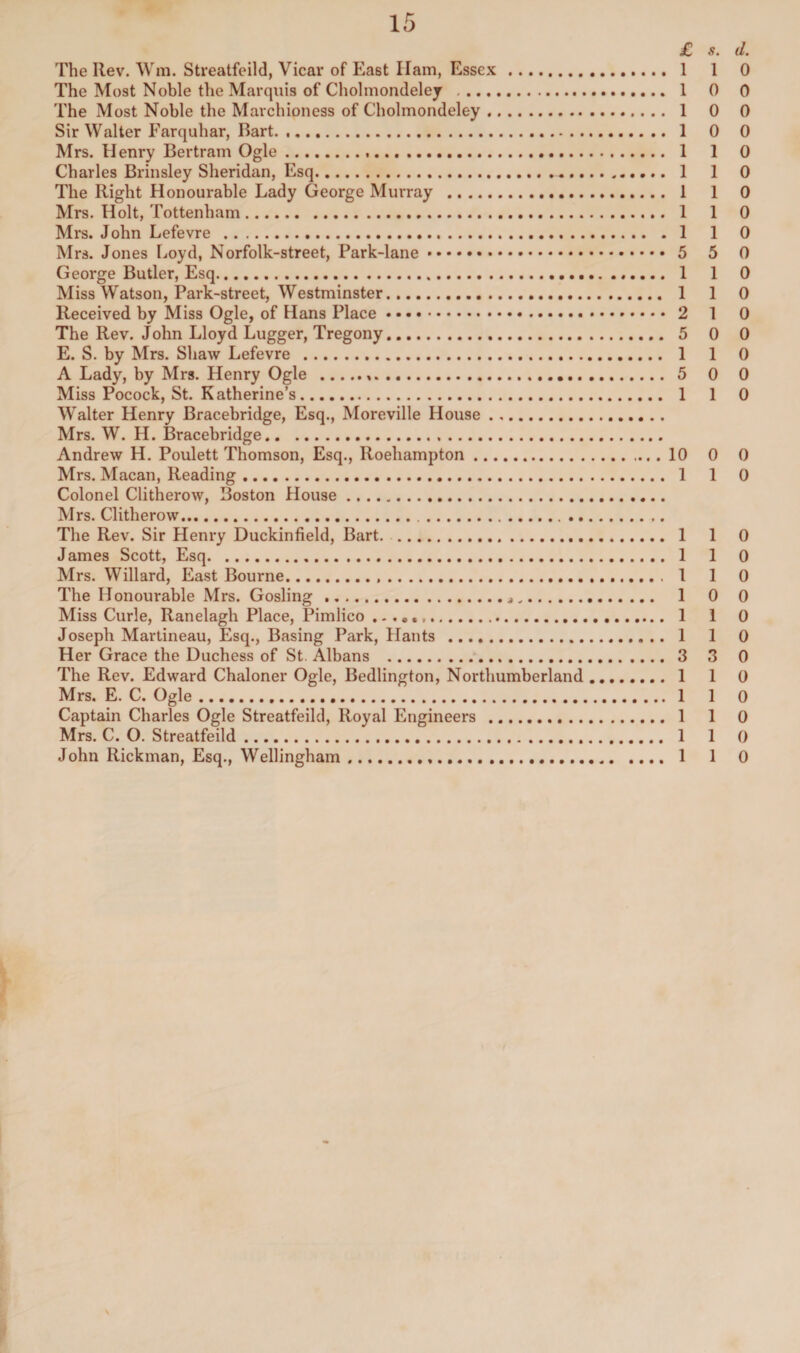 £ s. d. The Rev. Wm. Streatfeild, Vicar of East Ham, Essex .. 1 1 0 The Most Noble the Marquis of Cholmondeley . 1 0 0 The Most Noble the Marchioness of Cholmondeley. 1 0 0 Sir Walter Farquhar, Bart. 10 0 Mrs. Henry Bertram Ogle. 1 1 0 Charles Brinsley Sheridan, Esq... 110 The Right Honourable Lady George Murray . 1 1 0 Mrs. Holt, Tottenham. 1 1 0 Mrs. John Lefevre . 1 1 0 Mrs. Jones Loyd, Norfolk-street, Park-lane .. 5 5 0 George Butler, Esq. 1 1 0 Miss Watson, Park-street, Westminster. 110 Received by Miss Ogle, of Hans Place. 2 1 0 The Rev. John Lloyd Lugger, Tregony. 5 0 0 E. S. by Mrs. Shaw Lefevre . 1 1 0 A Lady, by Mrs. Henry Ogle . 5 0 0 Miss Pocock, St. Katherine’s. 110 Walter Henry Bracebridge, Esq., Moreville House. Mrs. W. H. Bracebridge. Andrew H. Poulett Thomson, Esq., Roehampton.10 0 0 Mrs. Macan, Reading. 1 1 0 Colonel Clitherow, Boston House. Mrs. Clitherow... The Rev. Sir Henry Duckinfield, Bart. . 1 1 0 James Scott, Esq. 1 1 0 Mrs. Willard, East Bourne. 1 1 0 The Honourable Mrs. Gosling. 1 0 0 Miss Curie, Ranelagh Place, Pimlico . 1 1 0 Joseph Martineau, Esq., Basing Park, Hants . 1 1 0 Her Grace the Duchess of St. Albans . 3 3 0 The Rev. Edward Chaloner Ogle, Bedlington, Northumberland. 1 1 0 Mrs. E. C. Ogle. 1 1 0 Captain Charles Ogle Streatfeild, Royal Engineers . 1 1 0 Mrs. C. O. Streatfeild. 1 1 0 John Rickman, Esq., Wellingham. 1 1 0