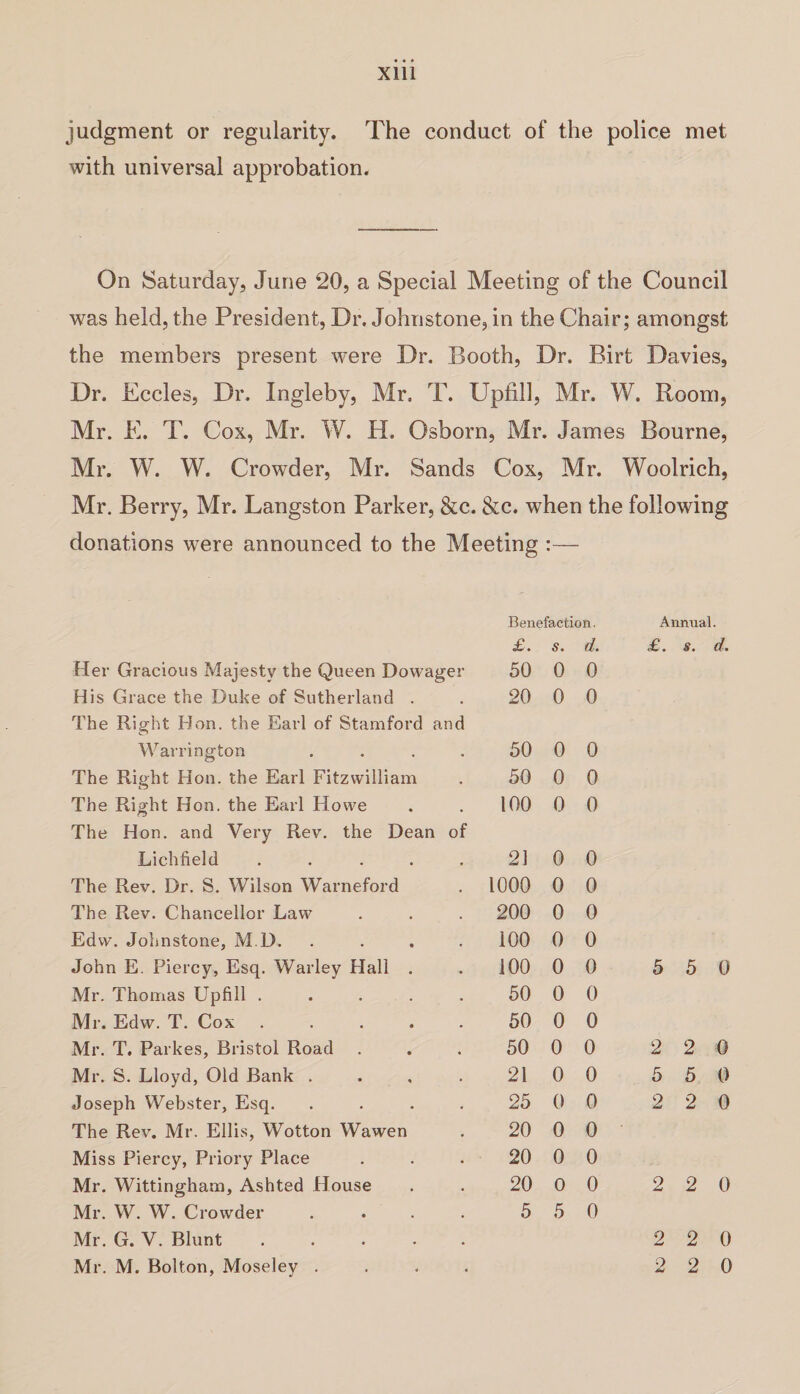 judgment or regularity. The conduct of the police met with universal approbation. On Saturday, June 20, a Special Meeting of the Council was held, the President, Dr. Johnstone, in the Chair; amongst the members present were Dr. Booth, Dr. Birt Davies, Dr. Eccles, Dr. Ingleby, Mr, T. Upfill, Mr. W. Room, Mr. E. T. Cox, Mr. W. H. Osborn, Mr. James Bourne, Mr. W. W. Crowder, Mr. Sands Cox, Mr. Woolrich, Mr. Berry, Mr. Langston Parker, &c. &c. when the following donations were announced to the Meeting :— Benefaction. Annual £. s. d. £. S. d. Her Gracious Majesty the Queen Dowag er 50 0 0 His Grace the Duke of Sutherland . 20 0 0 The Right Hon. the Earl of Stamford and Warrington 50 0 0 The Right Hon. the Earl Fitzwilliam 50 0 0 The Right Hon. the Earl Howe 100 0 0 The Hon. and Very Rev. the Dean of Lichfield .... 21 0 0 The Rev. Dr. S. Wilson Warneford 1000 0 0 The Rev. Chancellor Law 200 0 0 Edw. Johnstone, M D. 100 0 0 John E. Piercy, Esq. Warley Hall . 100 0 0 5 5 0 Mr. Thomas Upfill .... 50 0 0 Mr. Edw. T. Cox .... 50 0 0 Mr. T. Parkes, Bristol Road 50 0 0 2 2 0 Mr. S. Lloyd, Old Bank . 21 0 0 5 5 0 Joseph Webster, Esq. 25 0 0 2 2 0 The Rev. Mr. Ellis, Wotton Wawen 20 0 0 Miss Piercy, Priory Place 20 0 0 Mr. Wittingham, Ashted House 20 0 0 2 2 0 Mr. W. W. Crowder 5 5 0 Mr. G. V. Blunt .... 2 2 0