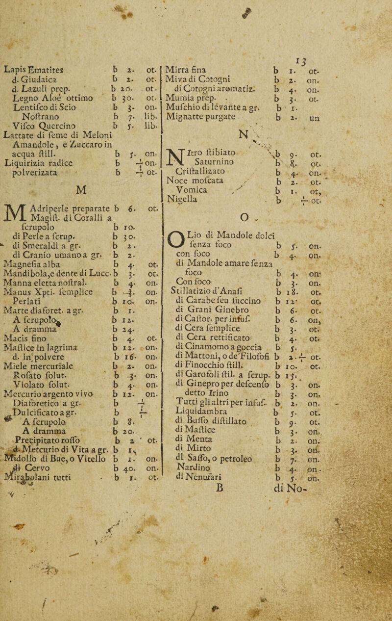 / Lapis Ematite* b 2. d- Giudaica b 2. d. Lazuli prep. b 20. Legno Aloè otcimo b 30. Lentifco di Scio b 3. Noltrano b 7. Vifco Quercino b j. Lattate di Teme di Meloni Amandole, e Zuccaro ili acqua Itili. b 5- Liquirizia radice b polverizata b M *3 MAdriperle preparate b Magift. di Coralli a fcrupolo di Perle a (crup. “ di Smeraldi a gr- di Cranio umano a gr. Magnefia alba b b b b b Mandi boia,e dente di Luce- b b b b b b b b b b b b b b b b b b b b b b imbolani tutti • b C“'43r -sJL Manna eletta noftral. Manus Xpti- ièmplice Periati Marte diaforet. a gr. A fcrupolo^ A dramma Macis fino Maftice in lagrima d. in]polvere Miele mercuriale Rofato folut. Violato folut. Mercurio argento vivo Diaforetico a gr. Dulcificatoagr. ^ A fcrupolo A dramma Precipitato roffo d. Mercurio di Vita a gr. Midollo di Bue, o Vitello Cervo é. io. 30. 2. 2. 4' y 4* io. 1. I 2. 24. 4- 12. 16- 2. 3- 4* 12. 8. 20. 2 1. 40. 1. ot. Mirra fina b 1. ot* ot. Miva di Cotogni b 2. on. ot- di Cotogni aromatiz. b 4* on- ot. Mumia prep. . b 3* ot- on. Mufchio di levante a gr. b 1. lib- Mignatte purgate b 2. un lib- . * V N v r y ^ 4 on. Aon. XT Itro fhibiato jL\L Saturnino vb b 9* ot. ot. A ot- Criftallizato b • T 4* on. Noce mofeata b T 2. ot. Vomica b 1. ot, Nigella b A* Ot. ot. O - Lio di Mandole dolci v/ feti za foco b 5. on. con foco b 4. on* ot- di Mandole amare fenza ot. foco b 4* on* on. Con foco b i 3• 18. on. on. Stillatizio d’Anafi b ot. on. di Carabe feu fuccino b 12' ot. di Grani Ginebro b 6- ot. di Caftor. per infiif. b 6. on. di Cera femplice b 3- ot. ot. di Cera rettificato b 4' ot* on. di Cinamomo a goccia b J* Oli. di Mattoni, 0 de’Filofofi b 2 • r ot- on. di Finocchio Itili. b io. ot. on. di Garofòli ftil. a fcrup. b 15* on. di Ginepro per defeenfo b 3- on. on. detto Irino b 3- 2. on. 1 .—* Tutti gli altri per infuf. b Oli. ■ k Liquidambra b 5- ot. 0 di Buffo difiillato b 9* ot. di Mali ice b 3- 2. on-. ' ot- di Menta b on. di Mirto b 3. Oli* on- di Saffo, 0 petroleo b 7. on. on. Nardino b 4- on • ot- di Nenufari b 5- on. ■ ;V J ''■'•fri* A c «■&gt;&gt; ft
