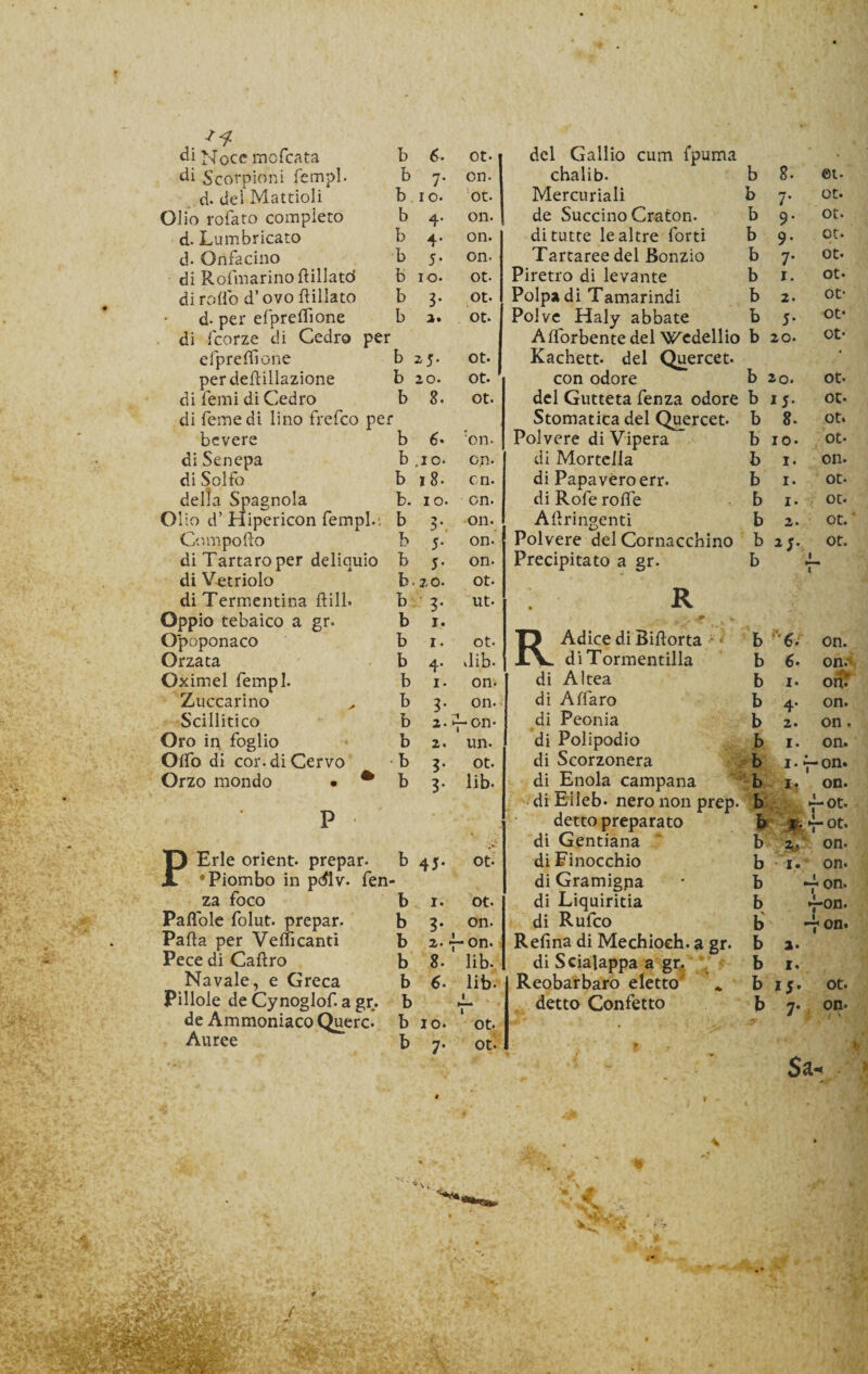 di Noce mofcata b 6. ot- del Gallio cum fpuma 8- ©t- di Scorpioni Tempi- b 7. on- chalib. b d. del Mattioli b io. ot. Mercuriali b 7. ot. Olio rofato completo b 4- on- de Succino Craton. b 9. ot. d- Lumbricato b 4. on. di tutte le altre Torti b 9. et- d- Orifacino b 5. on- Tartaree del Bonzio b 7. ot* di RoTmarino rtillatd b io. ot- Piretro di levante b 1. Ot* di rodo d’ovo flirtato b 3. ot. Polpa di Tamarindi b 2. Ot- d- per efpreflìone di Tcorze di Cedro per b 2. ot. Polve Haly abbate b Aflorbente del &gt;Vedertio b J. ot* 2 0. Ot* efpreflìone b 2,5. ot. Kachett. del Quercet- perdeflillazione b 20. ot. ' con odore b io. ot- di Temi di Cedro b 3. ot. del Gutteta fenza odore b 15. ot- di Terne di lino frefco per Stomatica del Quercet. b 8. ot. bcvere b 6• fon. Polvere di Vipera b IO. ot* diSenepa b .io- on- di Mortella b 1. on* di Solfo b 18- on. di Papavero err. b 1. ot* della Spagnola b. io. on. di RoTe rode b 1. Ot* Olio d’ Hipericon Tempi-'. b 3. on. Artringenti b 2 • Ot* Comporto b 5. on. Polvere del Cornacchino b 2J. Ot. di Tartaro per deliquio b 5. on- Precipitato a gr. b 1 ( di Vetriolo b- 2,0. ot- di Termentina flirt. b 3. ut- R Oppio tebaico a gr- b 1. Opoponaco b I- ot- T&gt; Adice di Bidorta b Xv diTormentilla b *£/ on. Orzata b 4. dib- 6* on. Oximel Tempi. b 1. on- di Altea b ‘V i* on. Zuccarino b 3. on- di A darò b 4. on. Scillitico b a - fon- di Peonia b 2. on. Oro in foglio b 2. un- di Polipodio b i* on. Odo di cor- di Cervo b 3. ot- di Scorzonera b 1 * 7- on. Orzo mondo • • b 3. lib- di Enola campana di Eileb- nero non prep. b i* on* : f-Ot* P detto preparato b di Gentiana b fo^f °t* 2, on. P Erle orient. prepar. JL ‘Piombo in pdlv. fen b 45. ot- di Finocchio b 1. on. di Gramigna • b fon. za foco b 1. ot- di Liquiritia b fon. Paflole folut. prepar. b 3. on- di Rufco b fon. Parta per Vedi canti b 2. fon. Refina di Mechioch. a gr. b a. Pece di Cartro b 8. lib. di Scialappa a gr. b 1. Navale, e Greca b 6• lib. Reobarbaro eletto \ b 15. ot. Pillole de Cynoglof. a gr. b f- detto Confetto b 7. on* de Ammoniaco Querc. b 10. ot. Auree b 7* ot. | (