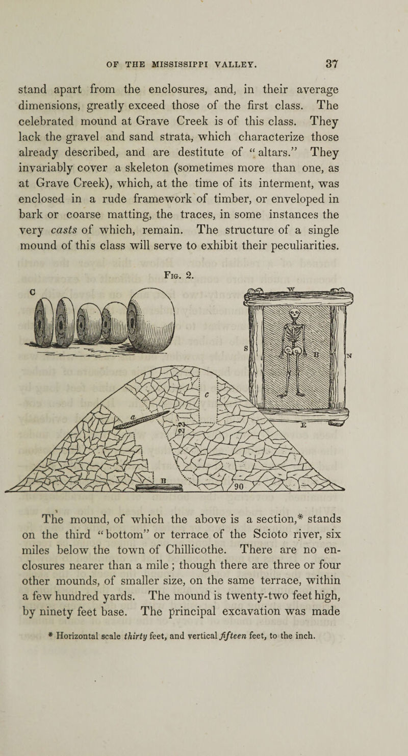 stand apart from the enclosures, and, in their average dimensions, greatly exceed those of the first class. The celebrated mound at Grave Creek is of this class. They lack the gravel and sand strata, which characterize those already described, and are destitute of “ altars.” They invariably cover a skeleton (sometimes more than one, as at Grave Creek), which, at the time of its interment, was enclosed in a rude framework of timber, or enveloped in bark or coarse matting, the traces, in some instances the very casts of which, remain. The structure of a single mound of this class will serve to exhibit their peculiarities. Fig. 2. The mound, of which the above is a section,* stands on the third “bottom” or terrace of the Scioto river, six miles below the town of Chillicothe. There are no en¬ closures nearer than a mile; though there are three or four other mounds, of smaller size, on the same terrace, within a few hundred yards. The mound is twenty-two feet high, by ninety feet base. The principal excavation was made * Horizontal scale thirty feet, and vertical fifteen feet, to the inch.