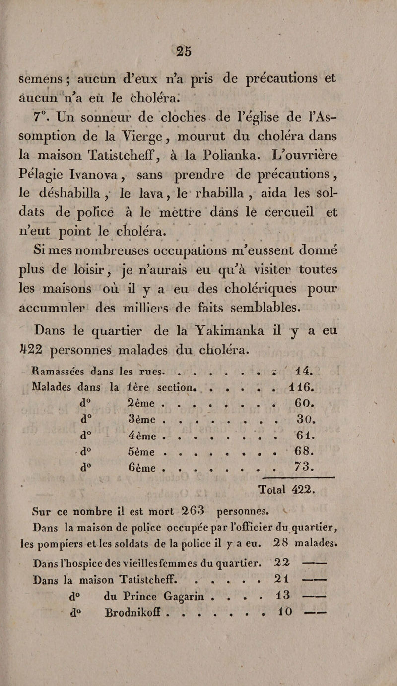semens ; aucun d’eux n’a pris de précautions et aucun n'a eù le choléra. 7°. Un sonneur de cloches de l’église de l’As¬ somption de la Yierge , mourut du choléra dans la maison Tatistcheff, à la Polianka. L'ouvrière Pélagie Ivanova, sans prendre de précautions , le déshabilla , le lava, le rhabilla , aida les sol¬ dats de police à le mettre dans le cercueil et n’eut point le choléra. Si mes nombreuses occupations m'eussent donné plus de loisir, je n’aurais eu qu'à visiter toutes les maisons où il y a eu des cholériques pour accumuler des milliers de faits semblables. Dans le quartier de la Yakimanka il y a eu 1122 personnes malades du choléra. Ramassées dans les rues. ....... 14. Malades dans la 1ère section. • • . • . 116. d° 2ème ........ 60. d° 3ème.30. d° 4ème ........ 61. • d° 5ème ........ 68. d° 6ème ........ 73. Total 422. Sur ce nombre il est mort 263 personnes. Dans la maison de police occupée par l’officier du quartier, les pompiers et les soldats de la police il y a eu. 28 malades. Dans l’hospice des vieilles femmes du quartier. 22- Dans la maison Tatistcheff..21- d° du Prince Gagarin .... 13- d° Brodnikoff ....... 10 ——