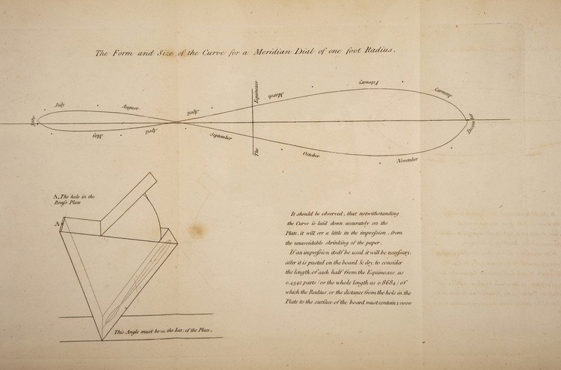 The Forms a/rui Size of the/ Curvr/ for at Afc/rufttzm /Jut// of one/ foot FuFmo. It should he observed, that notwithstanding the Curve is laid do mi accurately on the Flate , it will err a little in the imprefsion , than the unavoidable shrinking of the paper. If an unprefswn itself be used, it mil be necefsarv, \ S after' it is pasted on the board Sc dry, to consider the length of each half from the Equinoxes, as 0,434-2 peats for the whole length as 0,8684 o f which the Radius, or the distance fr om the hole in the Hate to the surface of the hoard must contain 20000