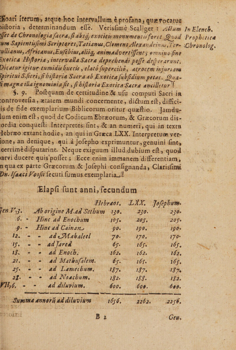 ffoan iterant* atque hoc intervallum e profana» qiuevocatur &gt;iftoria , determinandum ede. Verisfime -S caliger : Miam InElench. 'jfet de ChronoUgLt fdcrdifi dbs^exotku monumemkfor es £^uod Prophetica um Sapient isfimi Scriptores fEatianui, Clemens Alexapdcinm, Ter- ‘nlhanpu, AfrkanwtyEufebiutydUi^ animadvertijfenty omnino fine zx otica Hfjforia , inter valla Sacra deprehendi pcffis .dejerarunt. Dicatur igitur tumidk buccis y elatofup er cilio 1 .atrocem injuriam Spiritui S.fieri, fihifiorsa Sacra ab Exotica jubfidium petat. h’ magna illa ignominia fis yfihJfioria Exotica 'Sacra amilletur:! §• p. Foftquam de certitudine &lt;5s ufu computi Sacri ia :ontroverfia, aetatem mundi concernente, di dirum eft, diffict¬ is de fide exemplarium Biblicorum.oritur quatftio. .Jamdu- lum enimeid, quod de Codicum Ebraeorum, 6c Graecorum d is - ordia conqu.edi interpretes; fint ? &amp; an numeri, qui in textu debraeo extant hoaie ? an qui in Graeca LXX. Interpretum ver¬ ioris» an denique ? qui a jofepbo exprimuntur ,genuini fint* cerrimedifputarint. Neque exiguum illud.dubium eff, quod &gt;arvi ducere quis poffet; Ecce enim immanem differentiam, n qua ex parte Graecorum M Jofephi confignanda, Clarisfinm On. Ifitaci EasfiiCccmi fumus.exemplaria^ lUapfi funt anni? fccundutn N &gt; * » - Hebraos, LXX. fofephum» l‘nJ',3. Jfb origine Ad.ad Sethtim 139. 230. 2J0. 6. - Hinc ad Enochum ~joy. 20J, 20J. 9\ - Hinc ad Cainan~&gt; 90% 190. 19 0* 12. - - ad *yHah aleci 79, /7 0. 170• - - adjared 6j- 163. 16s. - - ad Enocb. l62• 162. l6z. 21. • • ad Mathufalent. 6j. l6f. idf. 2J. - ad Lameibum. i87• 187. 187- 2&amp;' - ad Noacbum. 182. 188• 182. nt,d. - - ad diluvium, 600• 600, 609. Summa annoru ad diluvium i6j6. 2262. .22fi.