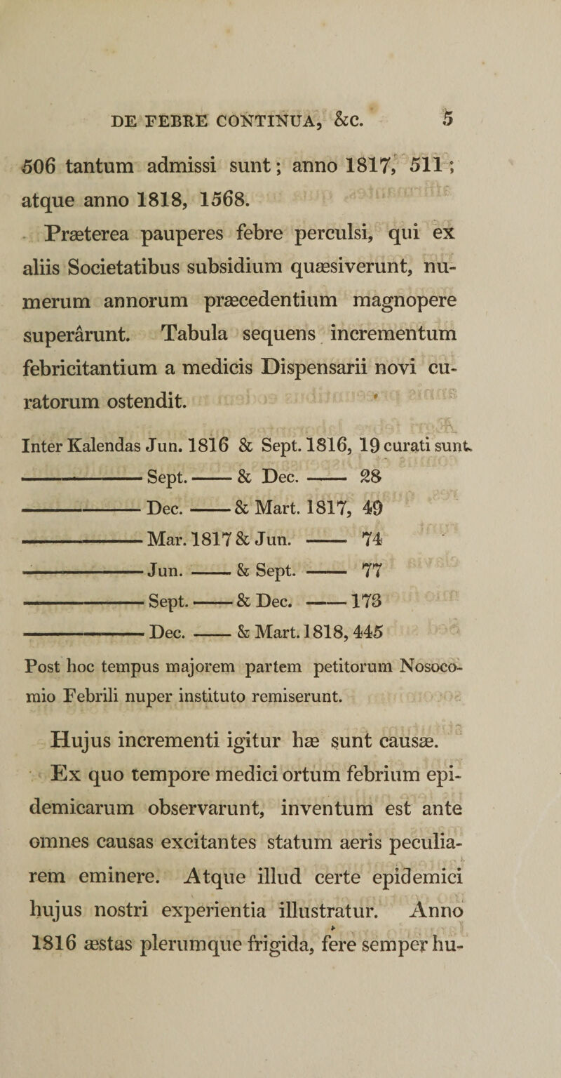 506 tantum admissi sunt; anno 1817, 511; atque anno 1818, 1568. Prasterea pauperes febre perculsi, qui ex aliis Societatibus subsidium quassiverunt, nu¬ merum annorum praecedentium magnopere superarunt. Tabula sequens incrementum febricitantium a medicis Dispensarii novi cu¬ ratorum ostendit. Inter Kalendas Jun. 1816 &amp; Sept. 1816, 19 curati sunt. . Sept.-&amp; Dec.- 28 -Dec.-&amp; Mart. 1817, 49 -Mar. 1817 &amp; Jun. - 74 --Jun. -&amp; Sept. - 77 ■ Sept.-&amp; Dec.-173 ---- ' Dec.-&amp; Mart. 1818,445 Post hoc tempus majorem partem petitorum Nosoco¬ mio Febrili nuper instituto remiserunt. Hujus incrementi igitur has sunt caus^. Ex quo tempore medici ortum febrium epi¬ demicarum observarunt, inventum est ante omnes causas excitantes statum aeris peculia¬ rem eminere. Atque illud certe epidemici hujus nostri experientia illustratur. Anno &gt;&gt; 1816 £estas plerumque frigida, fere semperhu-