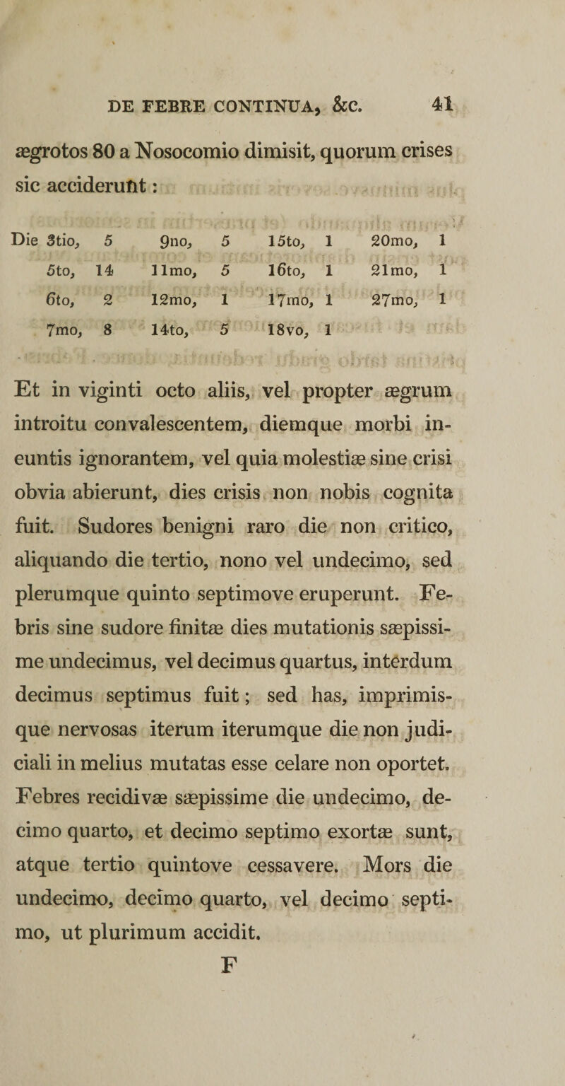 segrotos 80 a Nosocomio dimisit, quorum crises sic acciderunt: , . Die 3tio, 5 9no, 5 15to, 1 20mo, 1 5to, 14 1 Imo, 5 l6to. 1 21mo, 1 6to, 2 12mo, 1 17mo, 1 27mo, 1 7mo, 8 14to, 5 18vo, 1 ' '■' Et in viginti octo aliis, vel propter aggrum introitu convalescentem, diemque morbi in¬ euntis ignorantem, vel quia molestiae sine crisi obvia abierunt, dies crisis non nobis cognita fuit. Sudores benigni raro die non critico, aliquando die tertio, nono vel undecimo, sed plerumque quinto septimove eruperunt. Fe¬ bris sine sudore finitas dies mutationis saepissi¬ me undecimus, vel decimus quartus, interdum decimus septimus fuit; sed has, imprimis- que nervosas iterum iterumque die non judi¬ ciali in melius mutatas esse celare non oportet. Febres recidivae saepissime die undecimo, de¬ cimo quarto, et decimo septimo exortae sunt, atque tertio quintove cessavere. Mors die undecimo, decimo quarto, vel decimo septi¬ mo, ut plurimum accidit. F