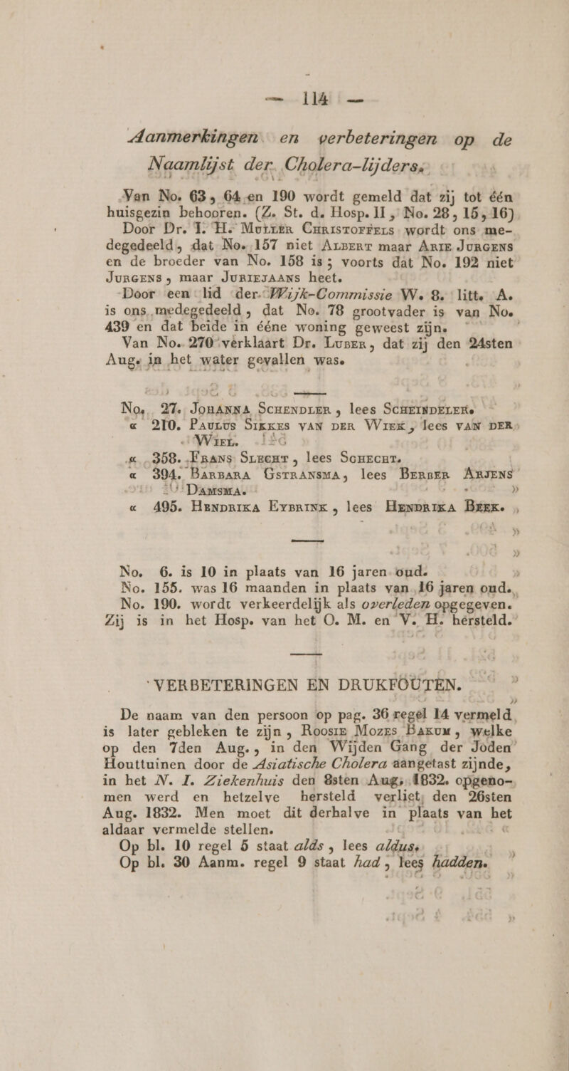 — I4h — Aanmerkingen. en verbeteringen op de Naamlijst. der. Cholera-lijders, „Van No. 63; 64 en 190 wordt gemeld dat zij tot één huisgezin behooren. (Z. St. d. Hosp. II , No. 28, 16, 16) Door Dr. T.H. Motrer Canisrorgers- wordt ons me- degedeeld, dat No. 157 niet Arprrr maar ARIE JURGENS en de broeder van No. 158 is 5 voorts dat No. 192 niet JURGENS ; maar JURIEJAANS heet. Door een: lid “der. Wijk-Comrmissie We 8. litte Ae is ons medegedeeld , dat No. 78 grootvader is van Noe A39 en dat beide in ééne woning geweest zijn. Van No. 270 verklaart Dr. Luper, dat zij den 24sten - Augs in het water gevallen wase Noe 27. JonANNA SCHENDLER 3 lees SCHEINDELEEe — a 210. Pauros Sikkes vAN DER Wiek, lees vAN DER» Wari. „IO « „358. Frans Suecur, lees ScHEcuT. | « 394. Barnara GsrTRANSMA, lees Brrsen ARJENs 4 Damsma. Ge sGO « 495. Heanprika Eysrink, lees Henprika Beek. No. 6. is 10 in plaats van 16 jaren. oud. | No. 155. was 16 maanden in plaats van 16 jaren oud. No. 190. wordt verkeerdelijk als overleden opgegeven. Zij is in het Hosp. van het O. M. en V. H. hersteld.’ VERBETERINGEN EN DRUKFOUTEN. ° ” De naam van den persoon op pag. 36 regel 14 vermeld. is later gebleken te zijn , Rooster Mozes Baxvuu, welke op den 7den Aug.) in den Wijden Gang der Joden’ Houttuinen door de dsiatische Cholera aangetast zijnde, in het N. Z. Ziekenhuis den 8sten Aug, 1832. opgeno men werd en hetzelve hersteld verliet; den 26sten Aug. 1832. Men moet dit derhalve in plaats van het aldaar vermelde stellen. got, id € Op bl. 10 regel 5 staat alds , lees aldus,