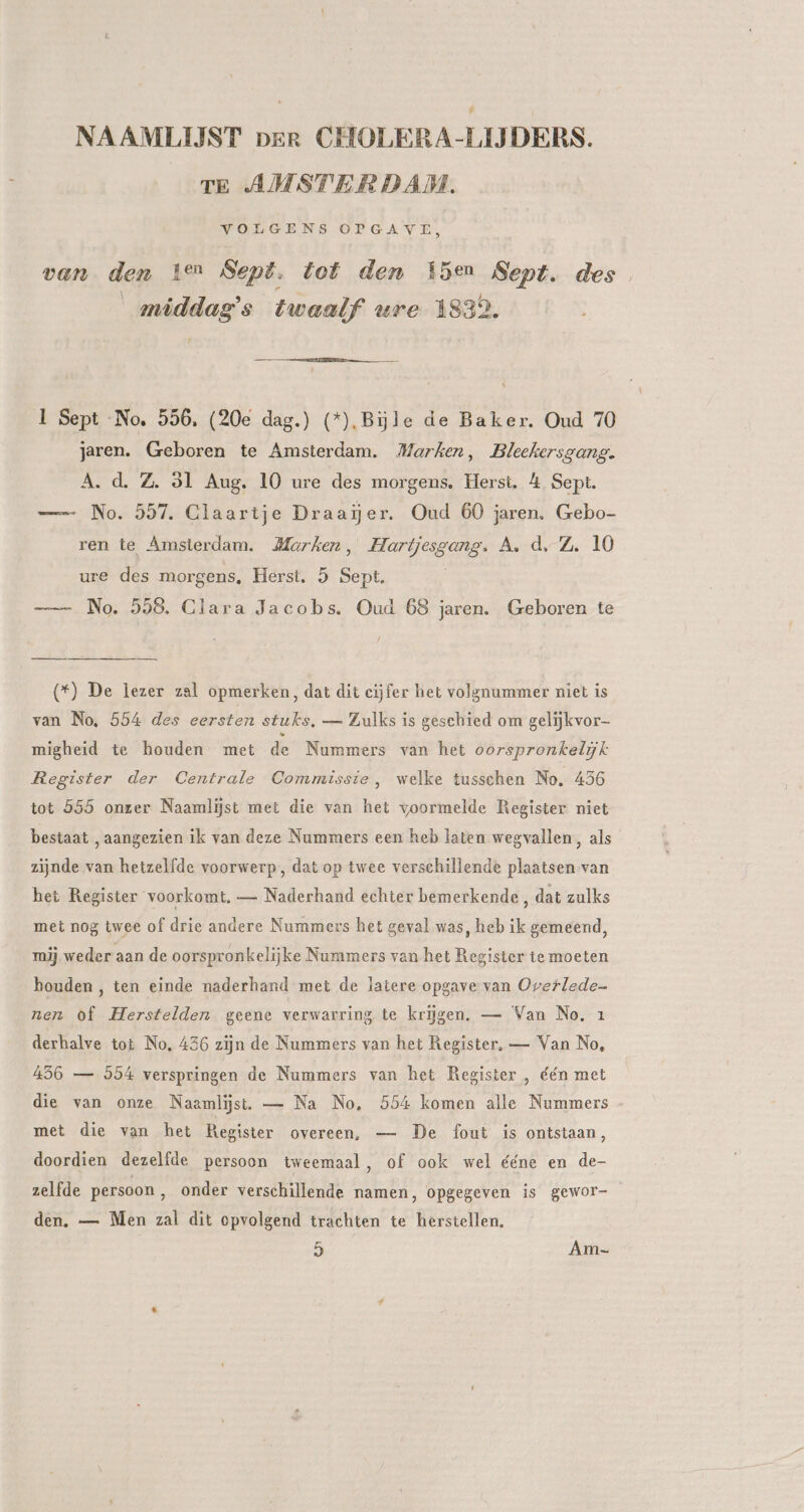 NAAMLIJST per CHOLERA-LIJDERS. TE AMSTERDAM. VOLGENS OPGAVE, van den ten Sept. tot den Len Sept. des middag’s twaalf ure 1832. l Sept No, 556, (20e dag.) (*).Bijle de Baker. Oud 70 jaren. Geboren te Amsterdam. Marken, Bleekersgang. A. d. Z. 31 Aug. 10 ure des morgens. Herst. 4 Sept. — No. 597. Claartje Draajer. Oud 60 jaren. Gebo- ren te Amsterdam. Marken, Hartjesgang. A. d,Z. 10 ure des morgens, Herst. 5 Sept. —— No. 558. Clara Jacobs. Oud 68 jaren. Geboren te (*) De lezer zal opmerken, dat dit cijfer het volgnummer niet is van No, 554 des eersten stuks, — Zulks is geschied om gelijkvor- migheid te houden met de Nummers van het oorspronkelijk Register der Centrale Commissie, welke tusschen No. 456 tot 555 onzer Naamlijst met die van het voormelde Register niet bestaat , aangezien ik van deze Nummers een heb laten wegvallen, als zijnde van hetzelfde voorwerp, dat op twee verschillende plaatsen van het Register voorkomt. — Naderhand echter bemerkende , dat zulks met nog twee of drie andere Nummers het geval was, heb ik gemeend, mij. weder aan de oorspronkelijke Nummers van het Register te moeten houden , ten einde naderhand met de latere opgave van Overlede- nen of Herstelden geene verwarring te krijgen. — Van No. 1 derhalve tot No, 436 zijn de Nummers van het Register, — Van No, 456 — 554 verspringen de Nummers van het Register , één met die van onze Naamlijst. — Na No. 554 komen alle Nummers met die van het Register overeen, — De fout is ontstaan, doordien dezelfde persoon tweemaal, of ook wel ééne en de- zelfde persoon , onder verschillende namen, opgegeven is gewor- den, — Men zal dit opvolgend trachten te herstellen. Gr Am.