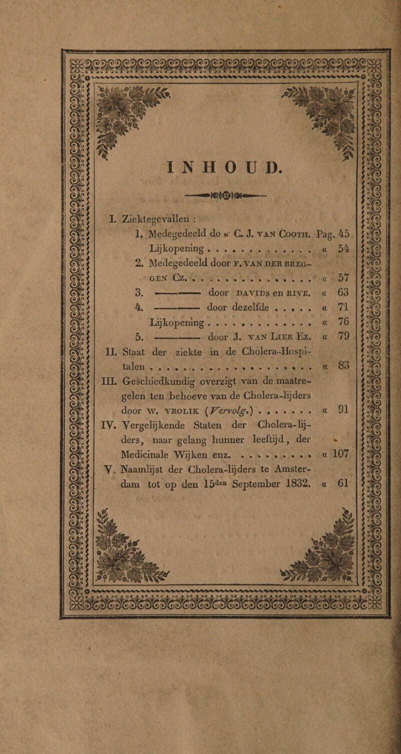 ene AE EE INHOUD. vete | VW VVE WED Vee De Vp WV Ve VEE Ve WD RD Vs 5 Ziektegevallen : L, ‘Medegedeeld do «°C, J. vaN Coor. Pag. 45, Lijkopening . RE 2, Medegedeeld door r. VAN DER rid REEN == door DAVIDs en RIVE. door dezelfde . . Lijkopening .... door J. vAN Lier Ez, . Staat der ziekte in de Cholera-Hospi- __ } Geschiedkundig overzigt-van de maatre- gelen ten ‘behoeve van de Cholera-lijders door ww. VROLIK (Wervolg.) « « . Vergelijkende Staten der Cholera-lij- ders, naar gelang hunner leeftijd, der tn Medicinale Wijken enz, … «see ‚ Naamlijst der Cholera-lijders te Amster- dam tot op den 15der September 1832, er | | F B PNI À na À (a or ln vij IA EE) ENE 4 Ik De On A « AN AG ‚ Ne fj | 7 « if * seeks el 5 | ds |