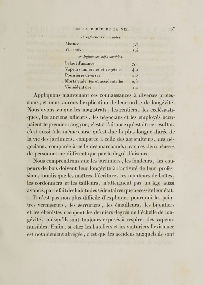 i° Influences favorables. Aisance 7,5 Vie active 1,4 2° Influences défavorables. Défaut d’aisance 7,5 Vapeurs minérales et végétales 4?9 Poussières diverses 2,5 . Morts violentes et accidentelles 2,3 Vie sédentaire 1,4 Appliquons maintenant ces connaissances à diverses profes¬ sions, et 110ns aurons l’explication de leur ordre de longévité. Nous avons vu que les magistrats , les rentiers, les ecclésiasti¬ ques , les anciens officiers , les négocians et les employés occu¬ paient le premier rang -, or, c’est à l’aisance qu’est dû ce résultat, c’est aussi à la même cause qu’est due la plus longue durée de la vie des jardiniers, comparée à celle des agriculteurs, des né¬ gocians , comparée à celle des marchands ; car ces deux classes de personnes ne diffèrent que par le degré d’aisance. Nous comprendrons que les jardiniers, les fondeurs, les cou¬ peurs de bois doivent leur longévité à l’activité de leur profes¬ sion , tandis que les maîtres d’écriture, les monteurs de boîtes, les cordonniers et les tailleurs, n’atteignent pas un âge aussi avancé, par le fait des habitudes sédentaires que nécessite leur état. Il n’est pas non plus difficile d’expliquer pourquoi les pein¬ tres vernisseurs , les serruriers , les émailleurs, les bijoutiers et les ébénistes occupent les derniers degrés de l’échelle de lon¬ gévité , puisqu’ils sont toujours exposés à respirer des vapeurs nuisibles. Enfin, si chez les bateliers et les voituriers l’existence est notablement abrégée, c’est que les accidens auxquels ils sont