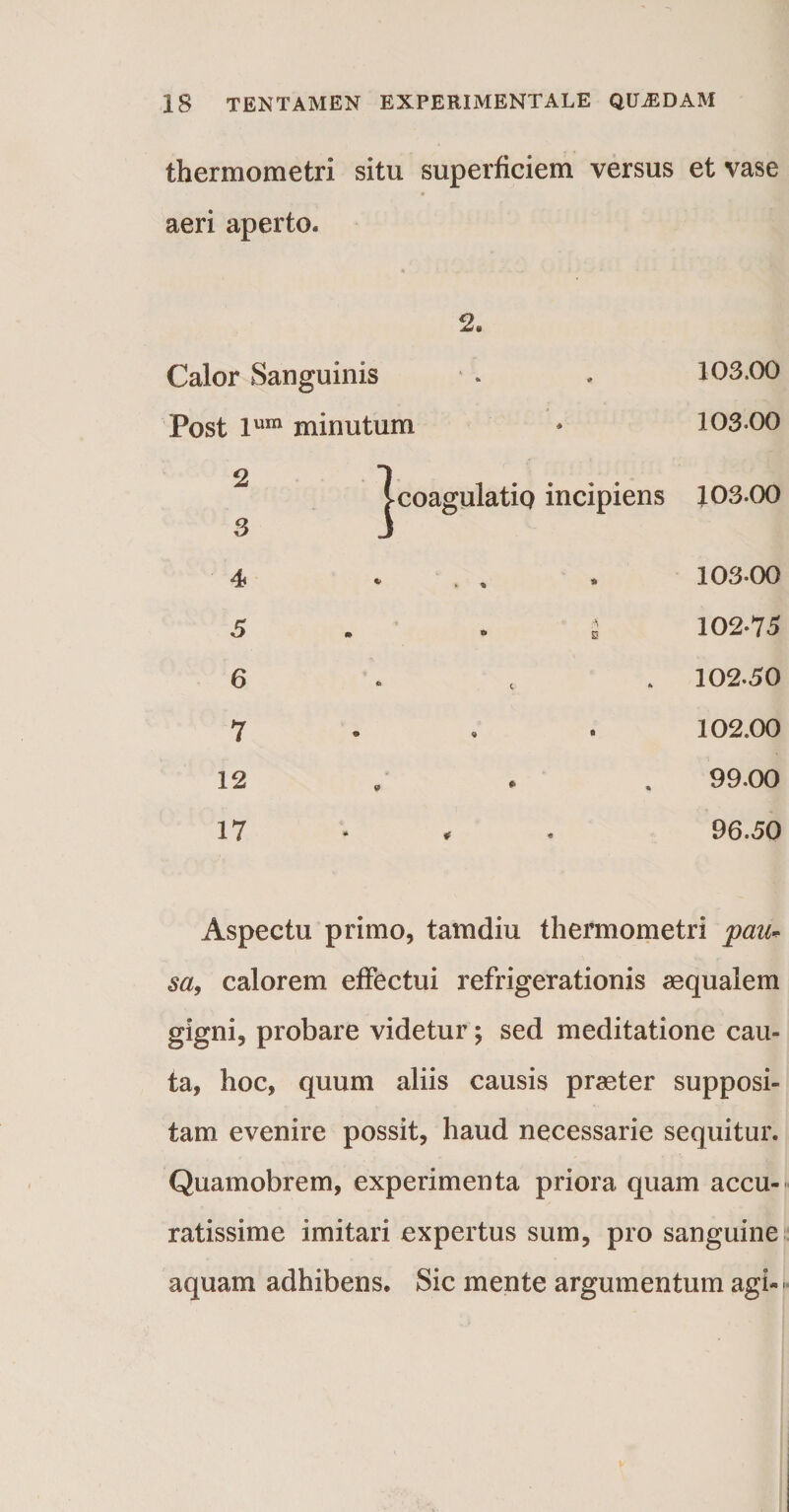 thermometri situ superficiem versus et vase aeri aperto. 2. Calor Sanguinis * . 103.00 Post lum minutum &gt; 103-00 2 [coagulatiq incipiens 103-00 3 J 4 . , * 103-00 5 i 102-75 6 102-50 7 102.00 12 , . . 99-00 17 * * . 96.50 Aspectu primo, tamdiu thermometri pau* 5«, calorem effectui refrigerationis aequalem gigni, probare videtur; sed meditatione cau¬ ta, hoc, quum aliis causis praeter supposi¬ tam evenire possit, haud necessarie sequitur. Quamobrem, experimenta priora quam accu¬ ratissime imitari expertus sum, pro sanguine aquam adhibens. Sic mente argumentum agi-'