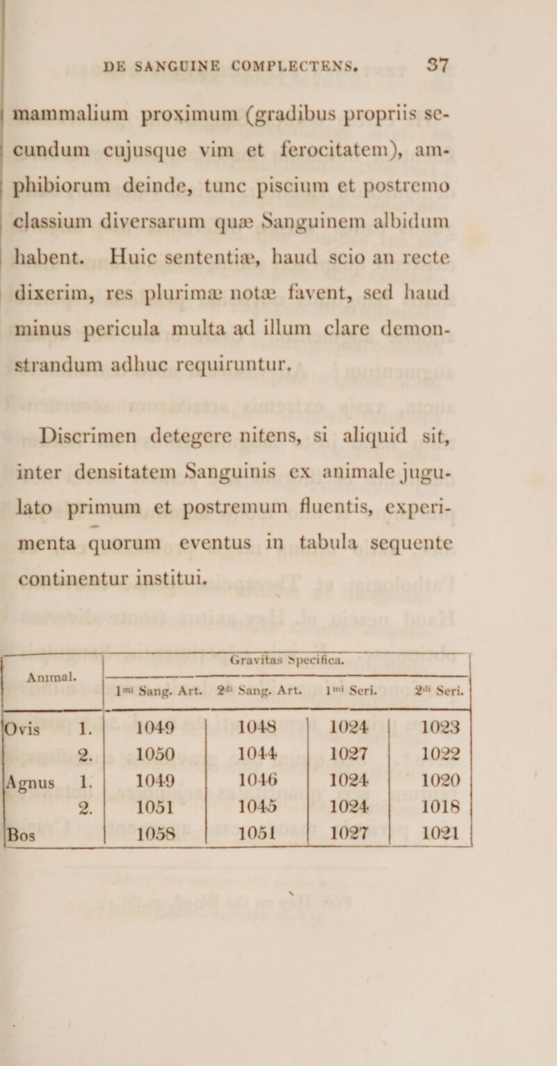 mammalium proximum (gradibus propriis se¬ cundum cujusque vim et ferocitatem), am¬ phibiorum deinde, tunc piscium et postremo classium diversarum quae Sanguinem albidum habent. Huic sententia*, haud scio an recte dixerim, res plurima; nota* favent, sed haud minus pericula multa ad illum clare demon¬ strandum adhuc requiruntur. Discrimen detegere nitens, si aliquid sit, inter densitatem Sanguinis ex animale jugu¬ lato primum et postremum fluentis, experi¬ menta quorum eventus in tabula sequente continentur institui. Animal. Gravitas >pecifica. lmi Sang. Art. 2J| Sang. Art. lmi Seri. 2,u Seri. Ovis 1. 1049 1048 1024 1023 2. 1050 1044 1027 1022 Agnus 1. 1049 1046 1024 1020 2. 1051 1045 1024 1018 Bos 1058 1051 1027 1021 \