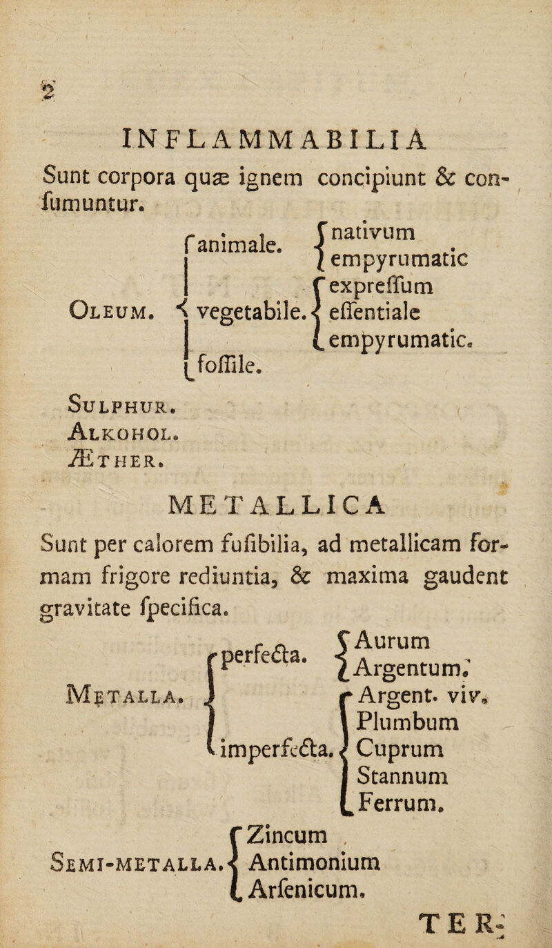 INFLAMMABILIA Sunt corpora quas ignem concipiunt & con- fumuntur. . • i f nativum animale. «{ (empyrumatic f expreffum Oleum. ^ vegetabile. < effentiale (.empyrumatic, foffile. Sulphur. Alkohol. JEther. METALLICA Sunt per calorem fufibilia, ad metallicam for¬ mam frigore rediuntia, & maxima gaudent gravitate fpecifica. Metalla. perfe&a. imperfcdta. Aurum Argentum.’ Argent. viv. Plumbum Cuprum Stannum Ferrum. f Zincum , Semi-metalla.< Antimonium l Arfenicum, TER-