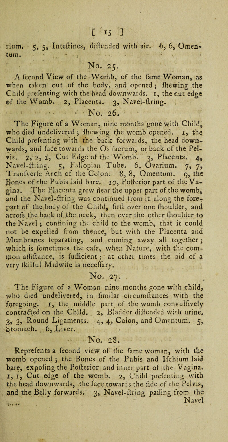 Hum. 5, 5, Xnteftincs, diftended with air. 6, 6, Omen¬ tum. ■- ;• *• • ♦ , - ■ v. - ' \ No. 25. A fecond View of the Wcrhb, of the fame Woman, as when taken out of the body, and opened; {hewing the Child prefenting with the head downwards, 1, the cut edge of the Womb. 2, Placenta. 3, Navel-ftring. * - • No.' 26. ; - i :i The Figure of a Woman, nine months gone with Child^ who died undelivered ; {liewing the womb opened, 1, the Child prefenting with the back forwards, the head down¬ wards, and face towards the Os facrum, or back of the Pel¬ vis. 2, 2, 2, Cut Edge of the Womb. 3, Placenta. 4, Navel-ftring. 5, Fallopian Tube. 6, Ovarium. 7, 7, T ranfverfe Arch of the Colon. 8, 8, Omentum. 9, the Bones of the Pubis laid bare. io, Pofterior part of the Va¬ gina. The Placenta grew dear the upper part of the womb, and the Navel-ftring was continued from it along the fore¬ part of the body of the Child, firft over one fhoulder, and acrofs the back of the neck, then over the other {boulder to the Navel ; confining the child to the womb, that it could not be expelled from thence, but with the Placenta and Membranes feparating, and coming away all together; \yhich is fometimes the cafe, when Nature, with the com¬ mon aftiftance, is fufficient; at other times the aid of a very fkilful Midwife is neceftary. No. 27. The Figure of a Woman nine months gone with child, who died undelivered, in fimilar circumftances with the foregoing. I, the middle part of the womb convulfively contracted on the Child. 2, Bladder diftended with urine. 3, 3, Round Ligaments. 4, 4, Colon, and Omentum, 5, Stomach. 6, Liver. No. 28. Reprefents a fecond view of the fame woman, with the womb opened ; the Bones of the Pubis and Ifchium laid bare, expofmg the Pofterior and inner part of the Vagina. I, i. Cut edge of the womb. 2, Child prefenting with the head downwards, the face towards the fide of the Pelvis, and the Belly forwards, 3, Navel-ftring palling from the Navel it * • ,