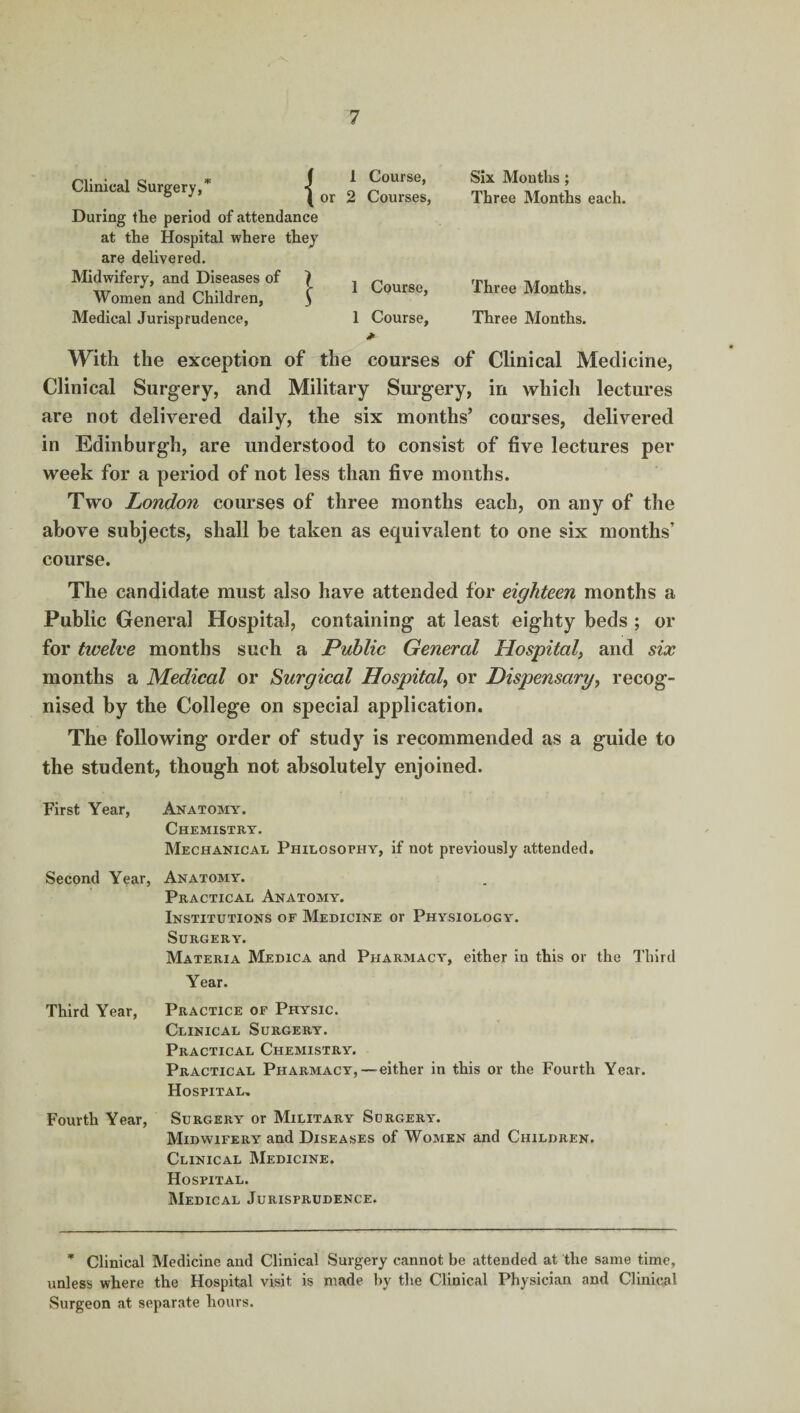 Clinical Surgery,* ■! During the period of attendance at the Hospital where they are delivered. Midwifery, and Diseases of } Women and Children, ) Medical Jurisprudence, 1 Course, or 2 Courses, 1 Course, 1 Course, * Six Months; Three Months each. Three Months. Three Months. With the exception of the courses of Clinical Medicine, Clinical Surgery, and Military Surgery, in which lectures are not delivered daily, the six months’ courses, delivered in Edinburgh, are understood to consist of five lectures per week for a period of not less than five months. Two London courses of three months each, on any of the above subjects, shall be taken as equivalent to one six months’ course. The candidate must also have attended for eighteen months a Public General Hospital, containing at least eighty beds ; or for twelve months such a Public General Hospital, and six months a Medical or Surgical Hospital, or Dispensary, recog¬ nised by the College on special application. The following order of study is recommended as a guide to the student, though not absolutely enjoined. First Year, Anatomy. Chemistry. Mechanical Philosophy, if not previously attended. Second Year, Anatomy. Practical Anatomy. Institutions of Medicine or Physiology. Surgery. Materia Medica and Pharmacy, either in this or the Third Year. Third Year, Practice of Physic. Clinical Surgery. Practical Chemistry. Practical Pharmacy,—either in this or the Fourth Year. Hospital, Fourth Year, Surgery or Military Surgery. Midwifery and Diseases of Women and Children. Clinical Medicine. Hospital. Medical Jurisprudence. * Clinical Medicine and Clinical Surgery cannot be attended at the same time, unless where the Hospital visit is made by the Clinical Physician and Clinical Surgeon at separate hours.