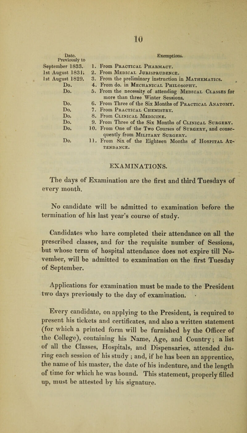 Date. Previously to September 1833. 1. 1st August 18311 2. 1st August 1829. 3. Do. 4. Do. 5. Do. 6. Do. 7. Do. 8. Do. 9. Do. 10. Do. 11. Exemptions. From Practical Pharmacy. From Medical Jurisprudence. From the preliminary instruction in Mathematics. From do. in Mechanical Philosophy. From the necessity of attending Medical Classes for more than three Winter Sessions. From Three of the Six Months of Practical Anatomy. From Practical Chemistry. From Clinical Medicine. From Three of the Six Months of Clinical Surgery. From One of the Two Courses of Surgery, and conse¬ quently from Military Surgery. From Six of the Eighteen Months of Hospital At¬ tendance. EXAMINATIONS. The days of Examination are the first and third Tuesdays of every month. No candidate will be admitted to examination before the termination of his last year’s course of study. Candidates who have completed their attendance on all the prescribed classes, and for the requisite number of Sessions, but whose term of hospital attendance does not expire till No¬ vember, will be admitted to examination on the first Tuesday of September. Applications for examination must be made to the President two days previously to the day of examination. Every candidate, on applying to the President, is required to present his tickets and certificates, and also a written statement (for which a printed form will be furnished by the Officer of the College), containing his Name, Age, and Country; a list of all the Classes, Hospitals, and Dispensaries, attended du¬ ring each session of his study ; and, if he has been an apprentice, the name of his master, the date of his indenture, and the length of time for which he was bound. This statement, properly filled up, must be attested by his signature.