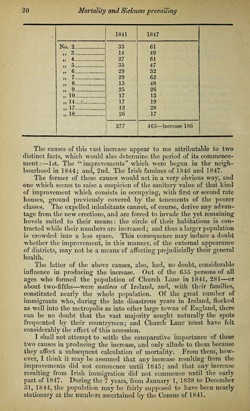 1841 1847 No. 2. 33 61 „ 3. 14 49 tt 4. 27 61 » 5. 35 47 t» 6. 29 32 tt 7. 29 62 >> 8... 13 48 tt 9. 25 26 „ 10. 17 13 tt 14... *. 17 19 „ 17. 12 28 „ 18. 26 17 277 463—increase 186 The causes of this vast increase appear to me attributable to two distinct facts, which would also determine the period of its commence¬ ment :—1st. The “ improvements” which were begun in the neigh¬ bourhood in 1844; and, 2nd. The Irish famines of 1846 and 1847. The former of these causes would act in a very obvious way, and one which seems to raise a suspicion of the sanitary value of that kind of improvement which consists in occupying, with first or second rate houses, ground previously covered by the tenements of the poorer classes. The expelled inhabitants cannot, of course, derive any advan¬ tage from the new erections, and are forced to invade the yet remaining hovels suited to their means: the circle of their habitations is con¬ tracted while their numbers are increased; and thus a larger population is crowded into a less space. This consequence may induce a doubt whether the improvement, in this manner, of the external appearance of districts, may not be a means of affecting prejudicially their general health. The latter of the above causes, also, had, no doubt, considerable influence in producing the increase. Out of the 655 persons of all ages who formed the population of Church Lane in 1841, 281—or about two-fifths—were natives of Ireland, and, with their families, constituted nearly the whole population. Of the great number of immigrants who, during the late disastrous years in Ireland, flocked as well into the metropolis as into other large towns of England, there can be no doubt that the vast majority sought naturally the spots frequented by their countrymen; and Church Lane must have felt considerably the effect of this accession. I shall not attempt to settle the comparative importance of these two causes in producing the increase, and only allude to them because they affect a subsequent calculation of mortality. From them, howT- ever, I think it may be assumed that any increase resulting from the improvements did not commence until 1845; and that any increase resulting from Irish immigration did not commence until the early part of 1847. During the 7 years, from January 1, 1838 to December 31, 1844, the population may be fairly supposed to have been nearly stationary at the numbers ascertained by the Census of 1841.