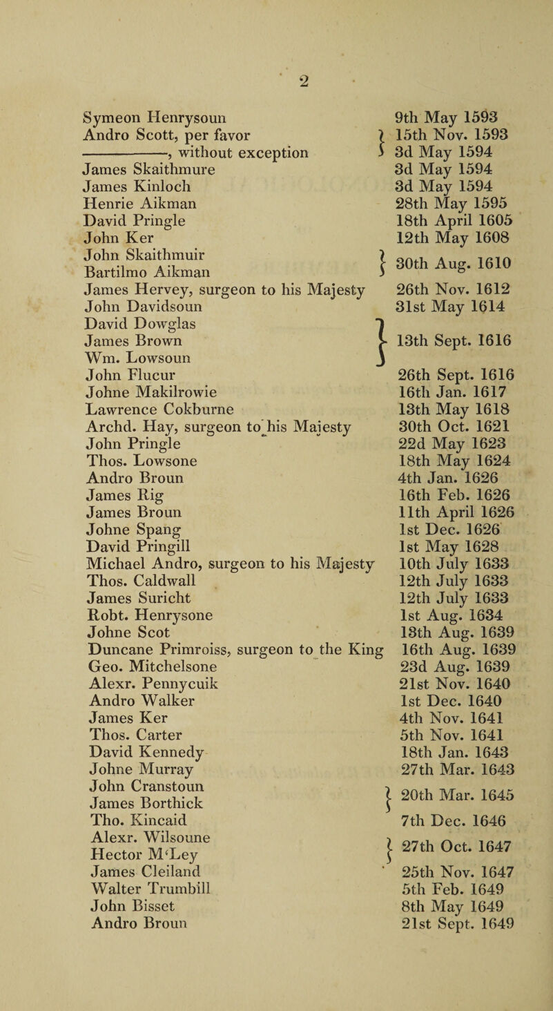 Symeon Henrysoun Andro Scott, per favor ) -without exception 3 James Skaithmure James Kinloch Henrie Aikman David Pringle John Ker John Skaithmuir } Bartilmo Aikman 3 James Hervey, surgeon to his Majesty John Davidsoun David Dowglas 1 James Brown > Wm. Lowsoun j John Flucur Johne Makilrowie Lawrence Cokburne Archd. Hay, surgeon to^his Majesty John Pringle Thos. Lowsone Andro Broun James Rig James Broun Johne Spang David Pringill Michael Andro, surgeon to his Majesty Thos. Caldwall James Suricht Robt. Henrysone Johne Scot Duncane Primroiss, surgeon to the King Geo. Mitchelsone Alexr. Pennycuik Andro Walker James Ker Thos. Carter David Kennedy Johne Murray John Cranstoun James Borthick Tho. Kincaid Alexr. Wilsoune Hector M^Ley James Cleiland Walter Trumbill John Bisset Andro Broun 9th May 1593 15th Nov. 1593 3d May 1594 3d May 1594 3d May 1594 28th May 1595 18th April 1605 12th May 1608 30th Aug. 1610 26th Nov. 1612 31st May 1614 13th Sept. 1616 26th Sept. 1616 16th Jan. 1617 13th May 1618 30th Oct. 1621 22d May 1623 18th May 1624 4th Jan. 1626 16th Feb. 1626 11th April 1626 1st Dec. 1626 1st May 1628 10th July 1633 12th July 1633 12th July 1633 1st Aug. 1634 13th Aug. 1639 16th Aug. 1639 23d Aug. 1639 21st Nov. 1640 1st Dec. 1640 4th Nov. 1641 5th Nov. 1641 18th Jan. 1643 27th Mar. 1643 20th Mar. 1645 7th Dec. 1646 27th Oct. 1647 25th Nov. 1647 5th Feb. 1649 8th May 1649 21st Sept. 1649