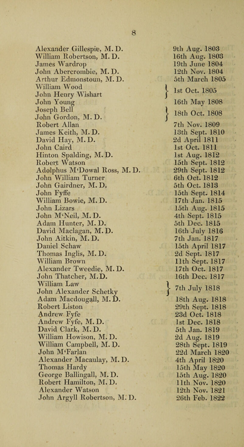 Alexander Gillespie, M. D. William Robertson, M. D. James War drop John Abercrombie, M. D. Arthur Edmonstoun, M. D. William Wood John Henry Wishart John Young Joseph Bell John Gordon, M. D. Robert Allan James Keith, M. D. David Hay, M. D. John Caird Hinton Spalding, M. D. Robert Watson Adolphus M'Dowal Ross, M. D. John William Turner John Gairdner, M. D. John FyfFe William Bowie, M. D. John Lizars John McNeil, M. D. Adam Hunter, M. D. David Maclagan, M. D. John Aitkin, M. D. Daniel Schaw Thomas Inglis, M. D. William Brown Alexander Tweedie, M. D. John Thatcher, M.D. William Law John Alexander Schetky Adam Macdougall, M. D. Robert Liston Andrew Fyfe Andrew Fyfe, M. D. David Clark, M. D. William Howison, M. D. William Campbell, M. D. John M^Farlan Alexander Macaulay, M. D. Thomas Hardy George Ballingall, M. D. Robert Hamilton, M. D. Alexander Watson John Argyll Robertson, M. D. 9th Aug. 1803 16th Aug. 1803 19th June 1804 12th Nov. 1804 3th March 1805 j. 1st Oct. 1805 16th May 1808 j- 18th Oct. 1808 7th Nov. 1809 13th Sept. 1810 2d April 1811 1st Oct. 1811 1st Aug. 1812 15th Sept. 1812 29th Sept. 1812 6th Oct. 1812 3th Oct. 1813 13th Sept. 1814 17th Jan. 1815 15th Aug. 1815 4th Sept. 1815 5th Dec. 1815 16th July 1816 7th Jan. 1817 15th April 1817 2d Sept. 1817 11th Sept. 1817 17th Oct. 1817 16th Dec. 1817 I 7th July 1818 18th Aug. 1818 29th Sept. 1818 23d Oct. 1818 1st Dec. 1818 5th Jan. 1819 2d Aug. 1819 28th Sept. 1819 22d March 1820 4th April 1820 13th May 1820 13th Aug. 1820 11th Nov. 1820 12th Nov. 1821 26th Feb. 1822