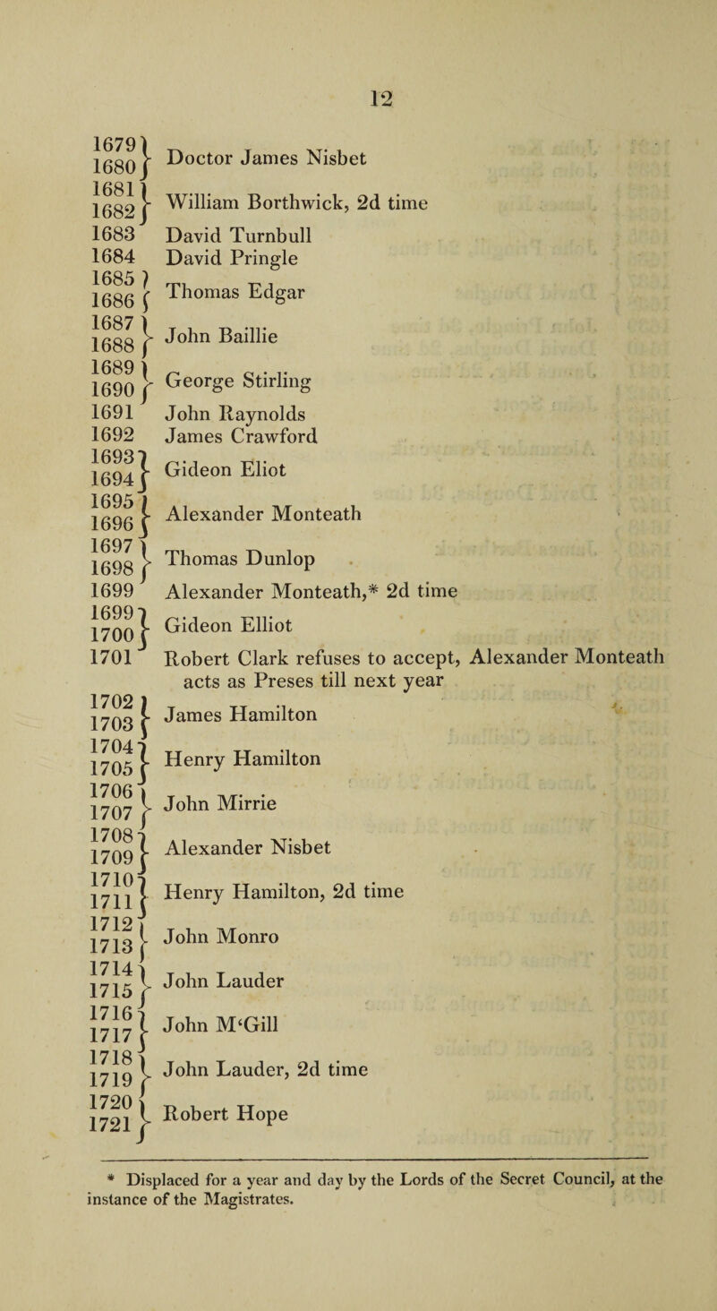 16791 1680/ 16811 1682/ 1683 1684 1685 1 1686 f 1687/ 1688 / 1689} 1690/ 1691 1692 16937 1694/ 1695 I 1696/ 1697 } 1698 / 1699 1699] 1700/ 1701 1702 ) 1703 f 17047 1705/ 1706 i 1707 f 1708-) 1709 f 17101 1711 \ 1712 1 1713 f 1714} 1715 y 17161 1717 \ 1718) 1719 > 1720) 17211 Doctor James Nisbet William Borthwick, 2d time David Turnbull David Pringle Thomas Edgar John Baillie George Stirling John Raynolds James Crawford Gideon Eliot Alexander Monteath Thomas Dunlop Alexander Monteath,* 2d time Gideon Elliot Robert Clark refuses to accept, Alexander Monteath acts as Preses till next year James Hamilton Henry Hamilton John Mirrie Alexander Nisbet Henry Hamilton, 2d time John Monro John Lauder John McGill John Lauder, 2d time Robert Hope * Displaced for a year and day by the Lords of the Secret Council, at the instance of the Magistrates.