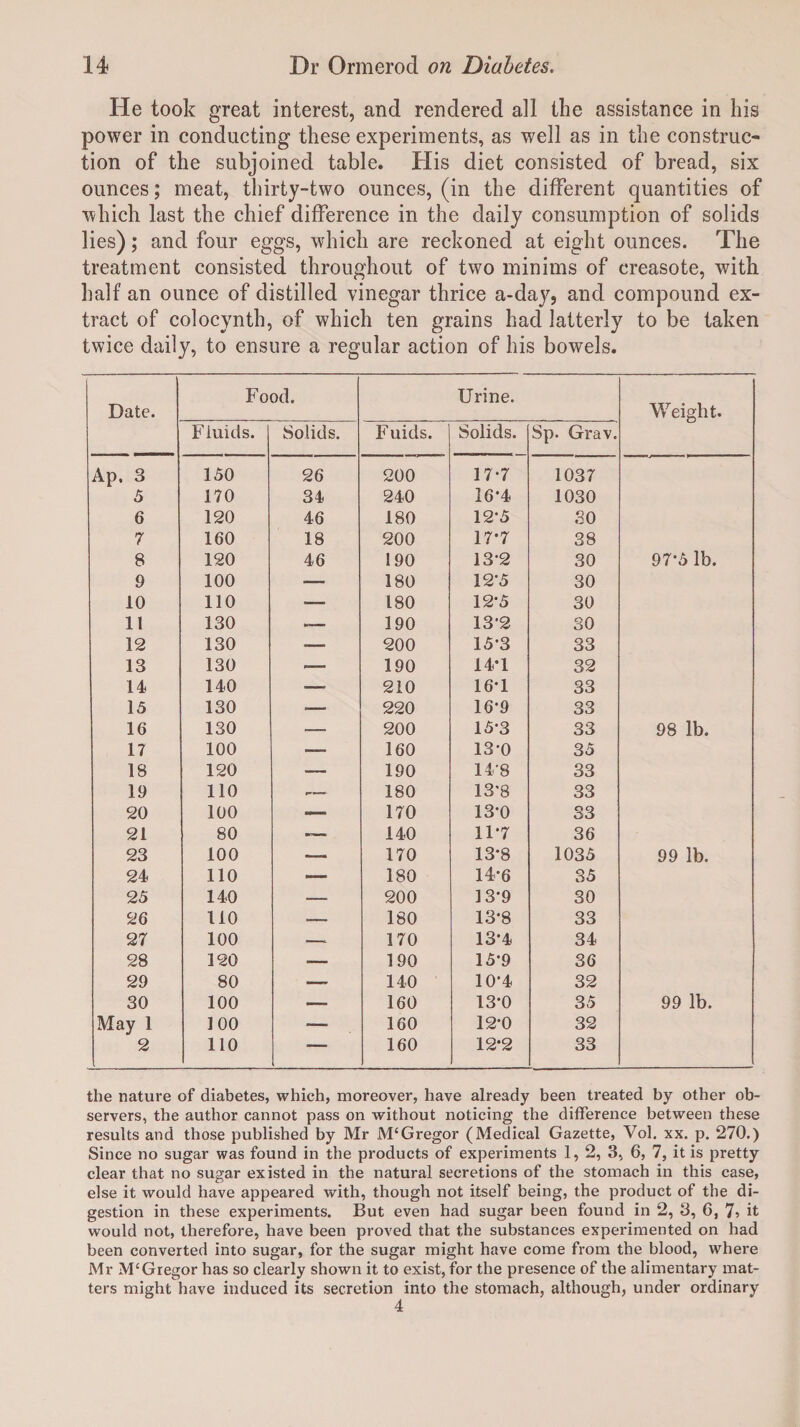 He took great interest, and rendered all the assistance in his power in conducting these experiments, as well as in the construc¬ tion of the subjoined table. His diet consisted of bread, six ounces; meat, thirty-two ounces, (in the different quantities of which last the chief difference in the daily consumption of solids lies); and four eggs, which are reckoned at eight ounces. The treatment consisted throughout of two minims of creasote, with half an ounce of distilled vinegar thrice a-day, and compound ex¬ tract of colocynth, of which ten grains had latterly to be taken twice daily, to ensure a regular action of his bowels. Date. Food. Urine. Weight. Fluids. Solids. F uids. Solids. Sp. Grav. Ap. 3 150 26 200 17*7 1037 5 170 34 240 16'4 1030 6 120 46 180 12*5 30 7 160 18 200 17-7 38 8 120 46 190 13-2 30 97-5 lb. 9 100 ■— 180 12’5 30 10 110 — 180 12-5 30 11 130 »— 190 13-2 30 12 130 ■—■ 200 15*3 33 13 130 -—. 190 14*1 32 14 140 —- 210 16*1 33 15 130 — 220 16-9 33 16 130 — 200 15*3 33 98 lb. 17 100 — 160 13-0 35 18 120 — 190 148 33 19 110 .- 180 13*8 33 20 100 — 170 13'0 S3 21 80 — 140 11*7 36 23 100 — 170 13*8 1035 99 lb. 24 110 — 180 14*6 35 25 140 — 200 13-9 30 26 110 — 180 13‘8 33 27 100 -- 170 13*4 34 28 120 _ 190 15-9 36 29 80 — 140 10-4 32 30 100 — 160 13*0 35 99 lb. May 1 100 — 160 12*0 32 2 110 — 160 12*2 33 the nature of diabetes, which, moreover, have already been treated by other ob¬ servers, the author cannot pass on without noticing the difference between these results and those published by Mr M‘Gregor (Medical Gazette, Vol. xx. p. 270.) Since no sugar was found in the products of experiments 1, 2, 3, 6, 7, it is pretty clear that no sugar existed in the natural secretions of the stomach in this case, else it would have appeared with, though not itself being, the product of the di¬ gestion in these experiments. But even had sugar been found in 2, 3, 6, T, it would not, therefore, have been proved that the substances experimented on had been converted into sugar, for the sugar might have come from the blood, where Mr M‘Gregor has so clearly shown it to exist, for the presence of the alimentary mat¬ ters might have induced its secretion into the stomach, although, under ordinary 4