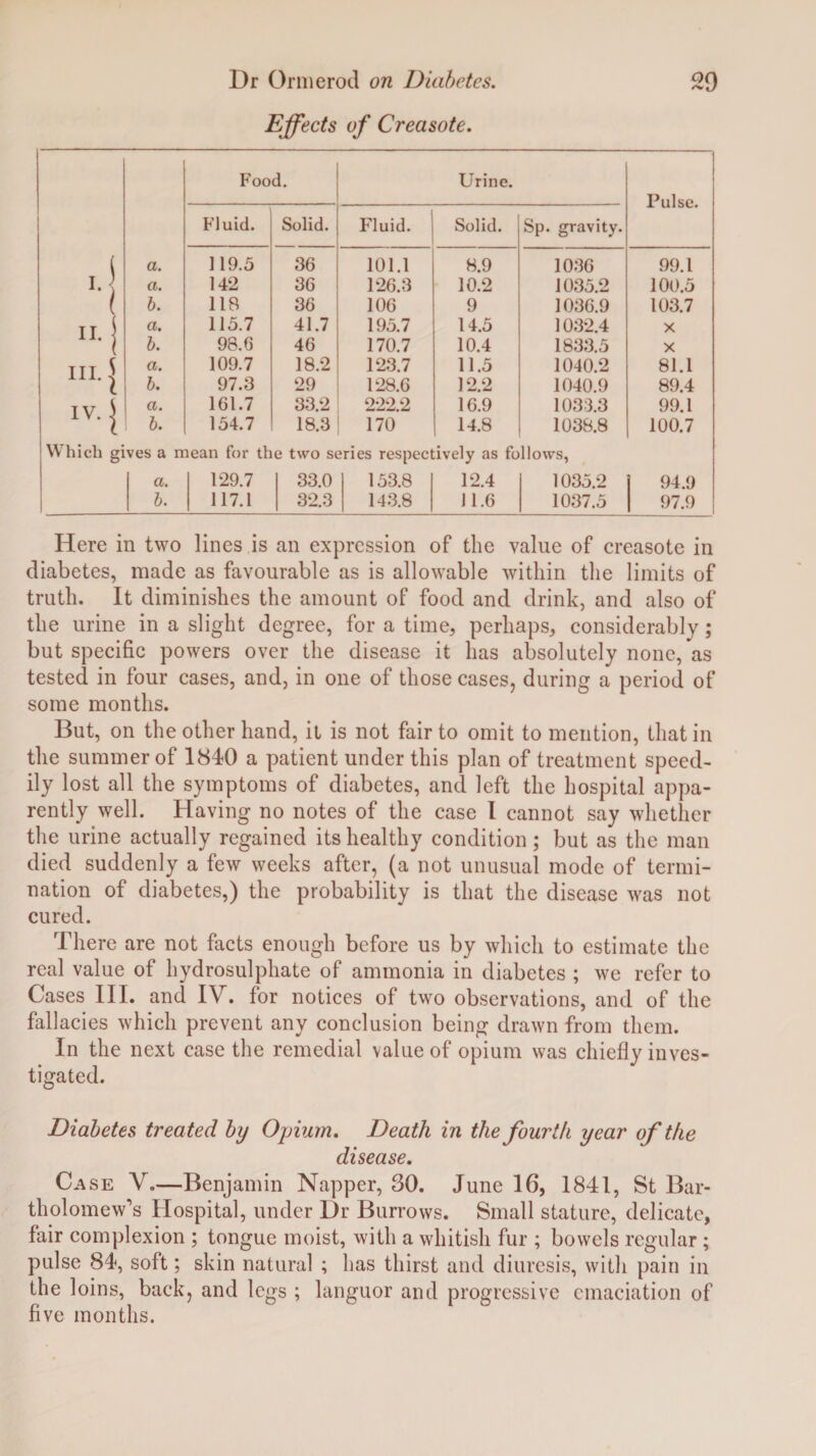 Effects of Creasote. Food. Urine. Pulse. Fluid. Solid. Fluid. Solid. Sp. gravity. 1 a. 119.5 36 101.1 8.9 1036 99.1 h\ a. 142 36 126.3 10.2 1035.2 100.5 b. 118 36 106 9 1036.9 103.7 •! a. 115.7 41.7 195.7 14.5 1032.4 X b. 98.6 46 170.7 10.4 1833.5 X hi. | a. 109.7 18.2 123.7 11.5 1040.2 81.1 b. 97.3 29 128.6 12.2 1040.9 89.4 a. 161.7 33.2 222.2 16.9 1033.3 99.1 b. 154.7 18.3 170 14.8 1038.8 100.7 Which gives a mean for the two series respectively as follows, a. 129.7 33.0 153.8 12.4 1035.2 94.9 b. 117.1 32.3 143.8 J 1.6 1037.5 97.9 Here in two lines is an expression of the value of creasote in diabetes, made as favourable as is allowable within the limits of truth. It diminishes the amount of food and drink, and also of the urine in a slight degree, for a time, perhaps, considerably; but specific powers over the disease it has absolutely none, as tested in four cases, and, in one of those cases, during a period of some months. But, on the other hand, it is not fair to omit to mention, that in the summer of 1840 a patient under this plan of treatment speed¬ ily lost all the symptoms of diabetes, and left the hospital appa¬ rently well. Having no notes of the case I cannot say whether the urine actually regained its healthy condition; but as the man died suddenly a few weeks after, (a not unusual mode of termi¬ nation of diabetes,) the probability is that the disease was not cured. There are not facts enough before us by which to estimate the real value of hydrosulphate of ammonia in diabetes ; we refer to Cases III. and IV. for notices of two observations, and of the fallacies which prevent any conclusion being drawn from them. In the next case the remedial value of opium was chiefly inves¬ tigated. Diabetes treated by Opium. Death in the fourth year of the disease. Case V.—Benjamin Napper, 30. June 16, 1841, St Bar¬ tholomew’s Hospital, under Dr Burrows. Small stature, delicate, fair complexion ; tongue moist, with a whitish fur ; bowels regular ; pulse 84, soft; skin natural ; has thirst and diuresis, with pain in the loins, back, and legs ; languor and progressive emaciation of five months.