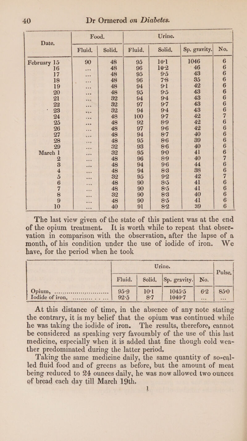 Date. Food. Urine. Fluid. Solid. Fluid. Solid. Sp. gravity. No. February 15 90 48 95 10*1 1046 6 16 # 48 96 10-2 46 6 17 48 95 9-5 43 6 18 48 96 7-8 35 6 19 ... 48 94 9*1 42 6 20 48 95 9-5 43 6 21 M » 32 94 9-4 43 6 22 32 97 9*7 43 6 • 23 32 94 9-4 43 6 24 48 100 9*7 42 7 25 48 92 8-9 42 6 26 48 97 9-6 42 6 27 48 94 8*7 40 6 28 48 95 8*6 39 6 29 32 93 8-6 40 6 March 1 32 95 9-0 41 6 2 48 96 8-9 40 7 3 48 94 9-6 44 6 4 48 94 8-3 38 6 5 • • • 82 95 9-2 42 7 6 • o * 48 90 8*5 41 6 7 48 90 8*5 41 6 8 32 90 8*3 40 6 9 48 90 8-5 41 6 10 40 91 8*2 39 6 The last view given of the state of this patient was at the end of the opium treatment It is worth while to repeat that obser¬ vation in comparison with the observation, after the lapse of a month, of his condition under the use of iodide of iron. We have, for the period when he took Opium, ... Iodide of iron, . Urine. Pulse. Fluid. Solid. Sp. gravity. No. 95-9 92-5 10*1 8*7 1045*5 1040*7 6*2 85*0 At this distance of time, in the absence of any note stating the contrary, it is my belief that the opium was continued while he was taking the iodide of iron. The results, therefore, cannot be considered as speaking very favourably of the use of this last medicine, especially when it is added that fine though cold wea¬ ther predominated during the latter period. Taking the same medicine daily, the same quantity of so-cal¬ led fluid food and of greens as before, but the amount of meat being reduced to 24 ounces daily, he was now allowed two ounces of bread each day till March 19th. I