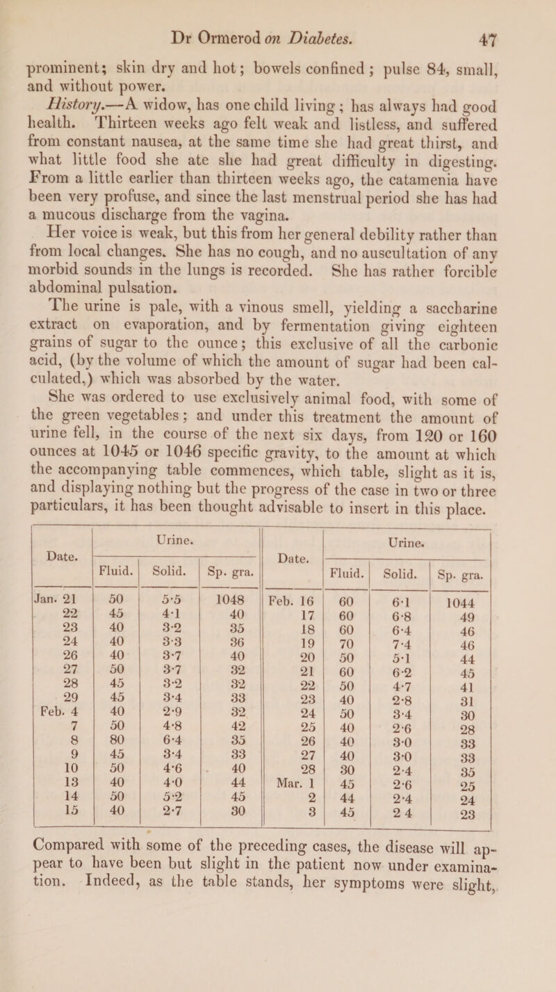 prominent; skin dry and hot; bowels confined ; pulse 84, small, and without power. History.—A widow, has one child living ; has always had good health. Thirteen weeks ago felt weak and listless, and suffered from constant nausea, at the same time she had great thirst, and what little food she ate she had great difficulty in digesting. From a little earlier than thirteen weeks ago, the catamenia have been very profuse, and since the last menstrual period she has had a mucous discharge from the vagina. Her voice is weak, but this from her general debility rather than from local changes. She has no cough, and no auscultation of any morbid sounds in the lungs is recorded. She has rather forcible abdominal pulsation. The urine is pale, with a vinous smell, yielding a saccharine extract on evaporation, and by fermentation giving eighteen grains of sugar to the ounce; this exclusive of all the carbonic acid, (by the volume of which the amount of sugar had been cal¬ culated,) which was absorbed by the water. She was ordered to use exclusively animal food, with some of the green vegetables; and under this treatment the amount of urine fell, in the course of the next six days, from 120 or 160 ounces at 1045 or 1046 specific gravity, to the amount at which the accompanying table commences, which table, slight as it is, and displaying nothing but the progress of the case in two or three particulars, it has been thought advisable to insert in this place. Date. Urine. Fluid. Solid. Sp. gra. Jan. 21 50 5-5 1048 22 45 41 40 23 40 3-2 35 24 40 3-3 36 26 40 3-7 40 27 50 3-7 32 28 45 3-2 32 29 45 3*4 33 Feb. 4 40 2-9 32 7 50 4-8 42 8 80 6-4 35 9 45 3-4 33 10 50 4-6 40 13 40 40 44 14 50 5-2 45 15 40 2-7 30 Date. Urine. Fluid. Solid. Sp. gra. Feb. 16 60 6-1 1044 17 60 6-8 49 18 60 6-4 46 19 70 7-4 46 20 50 5*1 44 21 60 6-2 45 22 50 4-7 41 23 40 2-8 31 24 50 34 30 25 40 2-6 28 26 40 3-0 33 27 40 3-0 33 28 30 2-4 35 Mar. 1 45 2-6 25 2 44 2-4 24 3 45 2 4 23 Compared with some of the preceding cases, the disease will ap¬ pear to have been but slight in the patient now under examina¬ tion. Indeed, as the table stands, her symptoms were slight,