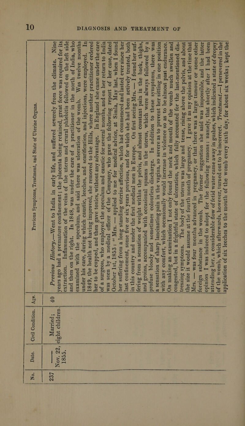 m P cd bO ft o CD .2 *p <D -ft 0 ftn O <D cd -ft cn cd -4-T P <D a a CD s O -ft P< a CO co P o 0<«0OaiflrCD c .'S ns ,5 ii h 5 *3 ;s lu c © **'s JS oS oo Cd 53 0) c3 S CD p a CD ^ ^ ^ t) « O o •g ^ hH > Ai 'JS « V c ° £ ~ o _E *» GO T2 C/3 CD f-> <» £ c «8 45 ° ft T* © ^ •© <2 a «o^o ^g S3 a ft ©•© s SO O j d 4) ©£ 03 * ' © 3  m bo^i s« '“ a ►.te.2 2“5 4ft $3 CD ft CD p (D P Cd ^ D ft w”- ft : I *£ * _ _ s^j w *. aj <D <D S3 ~ ft rZ o c/5 CD ~~1 . C J-5 <*3 r^ O ^ -rt c a A 2 a © ? sa » ^ ^ #P* <n bo-td s^%.S£s «rd'2 S 5 Ed S' ^ oj cd n. * rd ^ — T g 2= © ,£<2£~ ►.IS .2 .2 « g.-s * +TT3 4ft CO D ° * -s •g O i* T3 S-'8 a <u £ Ed © 5 ^ £ ^ <D ^ ^ <D f *E ^ ^ ^ ^ ^ C o O cd v s 2 -p 1> Sh © a ,—i « ~ <© -a =2 ►.^ M O ftr Ed I a .2 ^ s ^ o w ^ -+^ C Tl d <u © ©e: s a a 03 03 ft <Z3 a 03 O ►» td cd m r© cd ft c a cd *-> E o <u a. a _ ve cd Ed a; s- £ |3 fcC « Cd! <D C~i o © cd a c ft O c cd s= a fa/D'g E C C« 5 *» £ rt --- t+H ^ <P CD Jh O o <D > O a ^ 03 a _c o -g C8 rt T3 cu E2 a . i cd o cd vw bo o 03 a s- E ~ <U ._ E O d «) 1:3 rS cd <D S  -5 x- 'O a  ° = « 43 je oj d <D c ^ . o a <u •ss a>« cd _2 03 c U (1) ? h »S5 £ o Sh ^ ^ Ed ^ O cr! o 03 “ Ed ^ g O 03 03 O a | «:§  s a = 3 s « 113 5 C/D ^5 r^' ^ O <D -g o 2 J-i ^ 3^4 _ •§ |i ~ 43 ? 1111« “ ? '■• ^ ^ » lO U - > rt © o Ed ad -a « - £ cd 2 ”' bS-| « CD w >h o) bo Ph ^ q5 ,S ^ P ^ ^ d rP H-S O Cl C/3 P P3 O o CD 0) c« £ C/3 .Tl, E ^ x Ed cd.a ^ .O &amp; - a -a M c a ^ ^ a ^ « a c O E3 « HH 2 = -© 03 O a cd f-i S Ed ft a 03 E 9 o a « ? -43 O M fl . «e 03 a cd Ed g rt Ch o >7 6o^ a A „ ! a s “ ” ft 'a 2 a g g P '5 “ ad ft ^ i. •g o ma P H-H —I . M CD rP r^j C/D Cd ► 2 03 ft ^ QJ w p ft O © § O “ ft o ft 03 O a 03 o a a ^ ^ <D cd D CD qj c/3 <—* JP P3 ^ CD Ph2 ^ o ft ^ a .© 03 a; nd 7s Ed cd o ** ■J- “flH a E •_ O cd <d a 03* 03 ft E_ 03 .© O 3 ft .s a-s ft © a o ^ 5. p dg o >. C—i Q cd bO cd cd C/3 cd CD D '-ft D > D CO o — p: p <D CO ,r^ n <d ^ > d) cd co bti D M 03 ad o a w r-i 0) ^ H— > cd d 4ft CO CO ^ dd a £ >.ft I Z2 cd I ss-^ H «.S | ,rt += a is 03 cd o § © ft ft ^ > -4ft ^p >> •. CO 3:2 >; D D D P rP cd co CD CD ft 03 5a ft 03 a ft a ft o a S “ ft ft 5 S © .ft a « e ^ -u> , • ft -* a „ a rt - M ft D cd • l-X Ed a 03 cd «3 _ S' ft ft - a 03 Ed ft 03 ft 03 <53 _ a _2 co cd O ft 'E' . ■** a oo a O **- r-4 3ft jj 03 O = Er< 03 E 3 03 op CfH ft bp 03 ~ E © CO 173 M ■'-' bo ^ cd baa- «3 3 <-. Sh _, '03 E ft ft 03 © aj 03 bo a _ 2 ft ©<ft > ft ft oo a a a cd CD o ^ P rP cd © B .2 o 03 2 © a a 60 o a © ft a ►» cd 03 03 p cd P rjft cd O 5 .5 S 'o Sh xc aw ^ w g ©ft©.^-£fta ^ “? co iJC) w — co '■^ a © ^ y ^ S-H co ^^*0O 0 P Ji c C3 v > u ««  ts .© ° oOft 43 © Ed S ©*© •© e ft o a .a a 'to O MO 03 cd 03 ,— a ► ^ 03 ft O rjiis - a ft ft © s s s - © 03 <a©o ftg^e ©ftc© ©^-_ ^ft W ft. P —4 s2 ^2 J S> bO-ft ft ft 03 IS a ^ _ S,rt S-I ^ o ^ P GO D <4—i CD P »-H P O sp ^ cd ^ <4H <D 43 -4ft© “ “g M O ^ O ft T3 I 5a S p ^ 4-a cd —< o 4ft P Cd rf\ E ft © oT “ -5 ft .© ;c H ►. “> A a w ,H cd ^ o rtft a ft o ft ^ a ft b! E3 03 ft ^ *- <U 03 a a Ed +o -*J D a ft o s, a .a © _4 ^4-4 E 03 bo 6*3 c^ o *3 ^ p P .60 .© *53 p p p O Hp D O c P *P 03 -fJ a Q <M lE . • ft ► 00 £~ of six leeches to the mouth of the womb every sixth day, for about six weeks; kept the