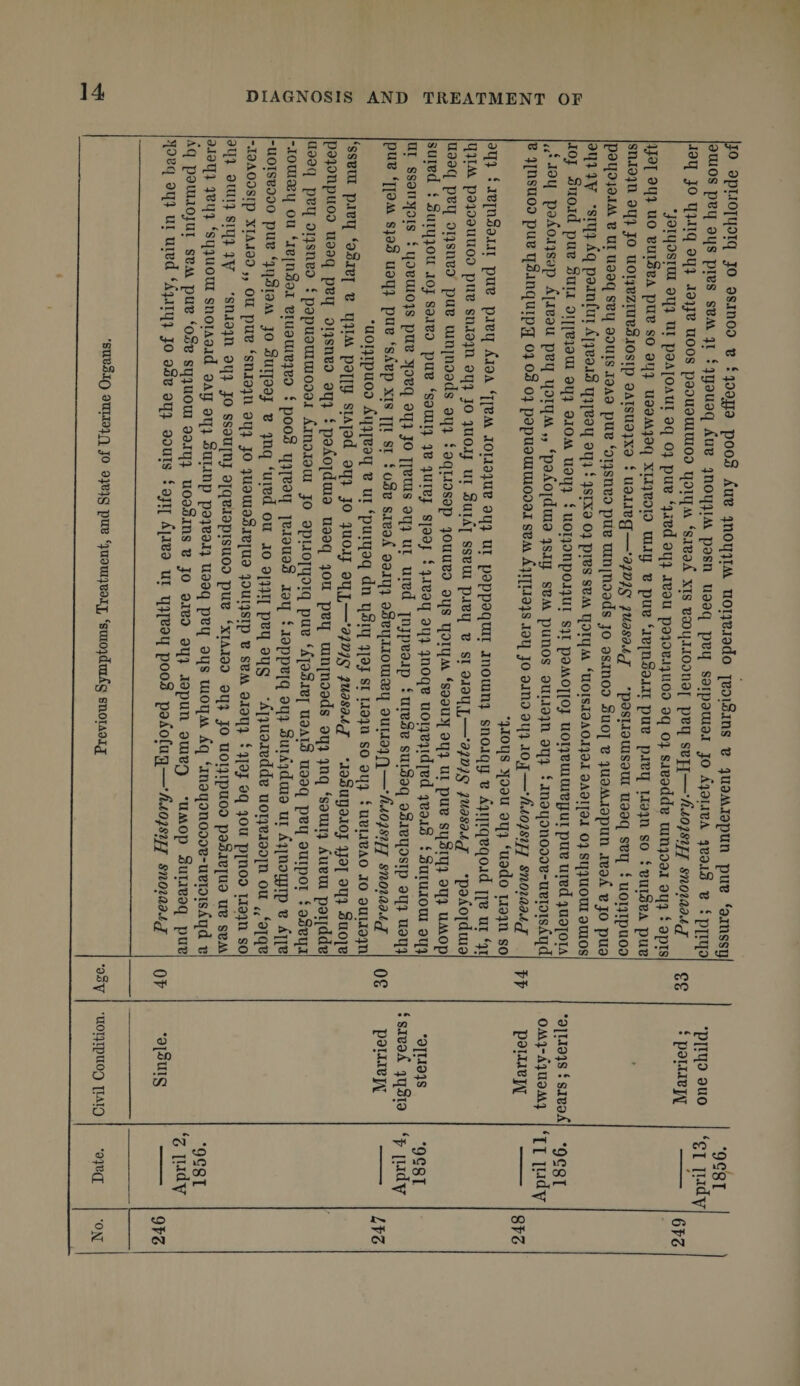 Date. Civil Condition. Age. Previous Symptoms, Treatment, and State of Uterine Organs. J4 B 03 +* cj ® G 'G cj «p-» •>, 2 2 3 So2iS oj S-m'0 s_ <» 03 'S ca d S'3 M c- —- l-PCoprfl £ o g « 03 03 -M ^ .2 3 J3 S'-3 - ^ -43 M c 33 £ pp jo 03 eS ” t-1 S B m g ,H ° a 33 u 03 03 03 '?:.'3 2 CO 3 2 CO .rt M 3'S ^ ^ OJ s o CJ — OJ 03 B ►Pa p-< Td 3 3 B « -B pB 33 bo 03 2 03 ca .2 Cw *g S 1|'2 co O Kg H3 Jh *G G pG ^ s:rt03'St;sl-^ 03 co B 33 —h SOo,3 2 p-< °i/3p2|i)'3^^S330 g B £? g ■§ .2 2 B <U oi ,7 3 ft »o C 2 B co g 03 3 *3 § .. . CO -4B> ” .-5 rg 3 2^ > B Rft^^pQ co 'fp'2 -S 55 ^ ^ 3 OB • 2 Sp w « p^*pB 2, 2 ^OMpB-g^ O 03 p. ° ^ § bO 2Sbb « c = m a ^ o I U 31 • 3 B 03 >i • pB 2 ^ B 3 g § 33 § 3 3 03 >h 3 bo 33 3 _B cd CJ 2 OJ «-G G H ct3 ^ ^ & » ob a .. - - w ^ = '3 « rB co m co g -hi,_ 5 ^ .3 ^ Oo. 3 03B.-2'-hOisC’8mB73s-' _2c b 3b2^S3 %* ^ a .sJ a c« QJ o 3 pB 2 .a bo-M B li. Ph u* B rj 8 03 4 s .2 bp-J ^ I ■ m^^ 23B03 I. ^ G ^ 0 .G G3 5 s- .o CJ -4—* mG G G 4- P O 5- 2-§ o ^ pS ^ c« c; O . t o 3 .8 3 7- -m 03 73 .8 bO 3 'TJ 03 pB 3 2 a pB ca 3 o ^ B -2 03 ca a 73 C/3 J-. CJ c$ a^ CJ CO - B 2>, -.^s • 3 [—j B 'ft^ n B coOgn pj 03” co ft co^2 B ” ■J ft+i B 3 (h o 3 -3M c^cn c s-i-g 3 ca 2K °j^ CMaBPHCPcb bo ca .2 ^ ^ B 1 .pt(D3aB(llli.d Cd a 0) p boB I 03 ^ d V 8 M*a g 3 £ S « •- ^ 3 B ! 8 >> 3 £ 3 -g B 1 g ’g | ^-C ^ !l-s! 2 g si &g,: ss^i'g.s s|j§^ -S °-z>t 1-ta 1^5 § § § Ijs-s Co o 3 60 M E B ca S2 _ M .M 53 3 O ^6 B 03 3 ._H £- B » 3 'B M M .p73 HH d) p) ft*0 B-3 P ^ B 03 3 to.2 S ~ - - bo—. a ■ ~ t . -w ww r3 ^ — g ►»«t3 > ^ « -.SP^^ « ^ - 3 « o «, .2 “P E B +3 C 3 2 3 73 ^ o m B 3 33 ._ O *H< fH-.^ !_, g,H“ ca _m ^ ► B 03 2 bo.£2 S ^ g b2 - “ ^ g 03 B 2 CO B aB B BhpB -m B pB 0 S ► CO cacagpcacaftcacaB ^-aBjrOo3.MO oj 73 ca ' .2 3 3 h33 E o 5 r/l . 2 0 ^ kC ^ _, —4 r7 Cq V • . O .S CJ CJ 5^ rG CJ 0 Co 58 o e ' o g « !> 73 E 3 S> CD s* - B • *3 B B B B S3 Ph O ca 03 .► e3 hT. c ,C 03 O | 5d^ ca 2 B o ‘t0B •£ B B CM -X3 ca -M g _ hP-2 5 3 Ph > C/3 CJ > §: ► 03 73 b OT 03 3 3 Sb ■ 2-3 c 73 3 R- • B - ob3 b ^3 03 ca 3 03 cc o hH o CO CO CO o 03 bO .a '(n 03 73 M 3 g • p-H CJ t3 >»'C b +, 3 5P M ^ to • rH 03 O 03 b ^ pa O +» h 1 CJ >. +* 4B (A r~! • r> ^ CJ Cfl M 5- ca M ca 03 >> — 73 pa B .a pB C3 0 ca 3 E i^i O CO . p— 35 •-H k£5 p,co M Ph <5 OD iO CO co ^ 10 *C co PL,’—I CO M Ph OO DO CO OO hH Cl t>. Hdt* Cl CO hH <m ca ■hH Cl