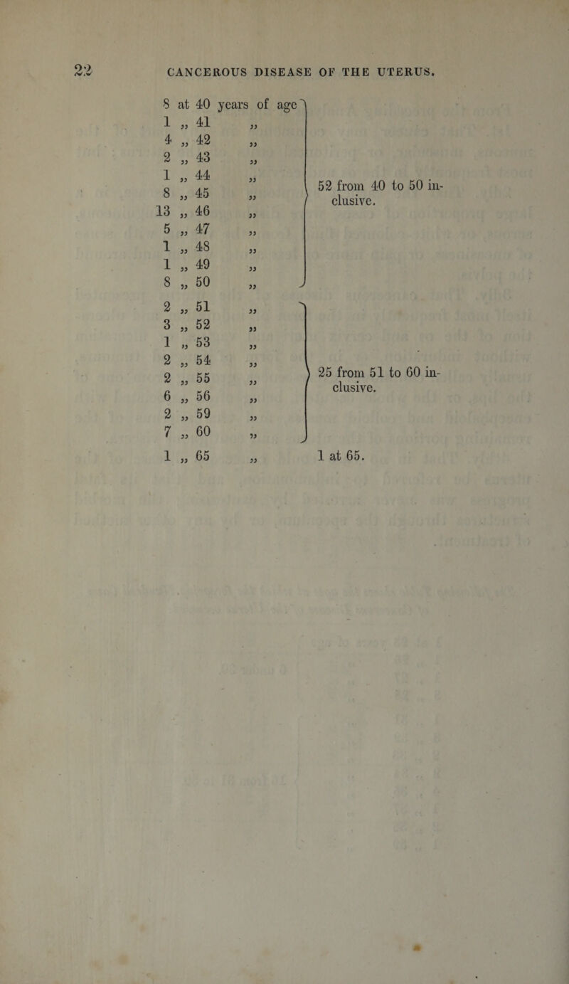 8 at 40 years of age 1 99 41 99 4 99 42 99 2 99 43 99 1 99 44 99 8 99 45 99 13 99 46 99 5 99 47 99 1 99 48 99 1 99 49 99 8 19 50 99 2 99 51 99 3 99 52 99 1 &gt;9 53 99 2 99 54 99 2 99 55 99 6 56 52 from 40 to 50 in¬ clusive. 25 from 51 to 60 in¬ clusive.