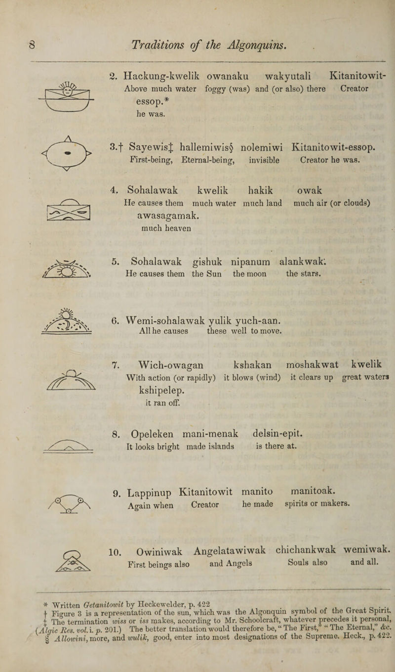 vm7 2. Hackung-kwelik owanaku wakyutali Kitanitowit- Above much water foggy (was) and (or also) there Creator essop.* * * § he was. 3. f SayewisJ hallemiwis§ nolemiwi Ivitanitowit-essop. First-being, Eternal-being, invisible Creator he was. 4. Sohalawak kwelik hakik owak He causes them much water much land much air (or clouds) awasagamak. much heaven 5. Sohalawak gishuk nipanum alankwak'. He causes them the Sun the moon the stars. 6. Wemi-sohalawak yulik yuch-aan. All he causes these well to move. IT ^ 7. Wich-owagan kshakan moshakwat kwelik With action (or rapidly) it blows (wind) it clears up great waters kshipelep. it ran off. 8. Opeleken mani-menak It looks bright made islands delsin-epit. is there at. 9. Lappinup Kitanitowit manito A^ain when Creator he made O manitoak. spirits or makers. 10. Owiniwak Angelatawiwak First beings also and Angels chichankwak wemiwak. Souls also and all. * Written Getanitomt by Heckewelder, p. 422 . . , _ . ., \ Figure 3 is a representation of the sun, which was the Algonquin symbol of the Great bpirit. t Tlie termination wiss or iss makes, according to Mr. Schoolcraft, whatever precedes it personal, (Algic Res. vol.i. p. 201.) The better translation would therefore be, “ The First,” “ The Eternal,” (fee. § Allowini, more, and wulik, good, enter into most designations of the Supreme. Heck., p.422.