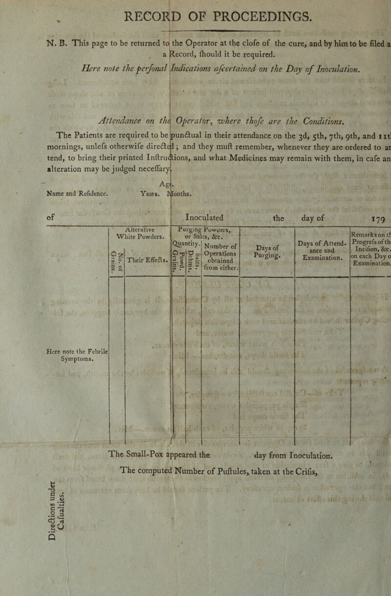 RECORD OF PROCEEDINGS. N. B. This page to be returned to the Operator at the clofe of the cure, and by him to be filed a a Record, fhould it be required. Here note the ferjonal Indications afcertained on the Day of Inoculation. Attendance on the The Patients are required to be mornings, unlefs otherwife diredtel tend, to bring their printed Inftru alteration may be judged neceflary Agi Name and Refidence. Years. Months of Operator, •where thofe are the Conditions. punctual in their attendance on the 3d, 5th, 7 th, 9th, and lit] and they mufl remember, whenever they are ordered to at Rions, and what Medicines may remain with them, in cafe an Here note the Febrile Symptoms. Alterative White Powders. O z 5 o 3 e Their Effefis. Quantity, d O x o S-i ? CL Inoculated the day of 179 Purging Powders, or Sales, See. co 3 Number of Operations obtained from either. Days of Purging. Days of Attend¬ ance and Examination. Remarks on tt Progrefsofthi Incifion, See. on each Day o Examination, • rm The Small-Pox appeared the day from Inoculation. The computed Number of Puflules, taken at the Crifis,