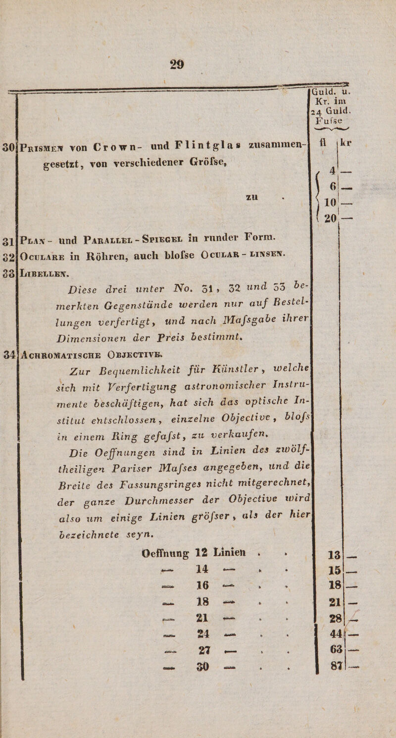 S=s* 30 31 32 Prismetv von Croirn- und Flintglas ziisaniraen- gesetxt, von verschiedener Gröfse, zu Guld. u. Kr. im 24 Guid. F uise Plan- und Parallel - Spiegel in runder Form. OcuLARE in Röhren, auch hiofse Ocelar - linsen. Libellen. Diese drei unter No^ 31 &gt; 32 und 33 merkten Gegenstände werden nur auf Bestel¬ lungen verfertigty und nach Mafsgahe ihrer Dimensionen der Preis hestimmtt 14 Achromatische Objectivb. Zur Becjuemlichkeit für Künstler, welche sich mit Verfertigung astronomischer Instru¬ mente beschäftigeny hat sich das optische In¬ stitut entschlossen, einzelne Objective , hlofs in einem Ring gefafsty zu verkaufen^ Die Oeffnungen sind in Linien des zwölf- theiligen Pariser Rlafses angegebeny und die Breite des Fassungsringes nicht mitgerechnety der ganze Durchmesser der Objective wird also um einige Linien gtöfser» als der hier bezeichnete seyn. Oeffnung 12 Linien . » 13 14 » • 15 16 » ¥ 18 ^ 18 k 21 1 1 6 28 «*«- 24 ‘ k 44 ^ 27 ^ &gt; ♦ 63 SO — . 81