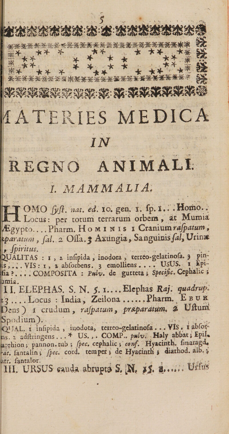 t *»., s ,-K /AN, /A' /AN SK^VWTPJT m /AV /A\ ,A\ /*\ A\\ ?A\ /A\ /ft\ /, ** * ** V * **<.*§ „ s * * * * iJ # .5 !***** * * **** •* * ** ' *? v ^J2g5g?tSg?w <^> cy5 <W ?£&amp; cVa *nft MATERIES IN U , - ... •« • • v ' . ■ • ,■/>,- REGNO ANIMALI. L MAMMALIA. HOMO JyJl. nat. ed. io. gen. i. fp. I..'.Homo.■-. Locus: per totum terrarum orbem, at Mumia l/Egypco_Pharm. Hominis i Cranium rafpatum, tparatum , fal. 2 Offa.3 Axungia, Sanguinis^/,Urin* r fpiritus. : QUALITAS : i , i Infipida > inodora , terreo-gelatinofa. 3 pi^“ is 5. i. VIS : i, % abforbens. 3 emolliens .... USUS. 1 Epi“ lia ?... . COMPOSITA : Vdv. dc gutteca 1 Specific. Ccphahc » amia - 1 - - / ij( II. ELEPHAS. S. N. 5. i.. ..Elephas Raj. quadrup¬ li,.., Locus : India , Zeilona.. Pharm. E b u R Dens) 1 crudum, rafpatum, pr&amp;paratum. 5. Uftum Spodium), * a 4 , jn;') . vr IqijaL. i infipida , inodora, terreo-gelatinofa . .. VIS. i abfot* tis, 2 adftringens .. . * US.,. COMP.. pulv. Haly abbat j £pil% archion j pannon. rub ; fpec, ccphaiic i conf. Hyacinth. finaragdU Vat. fantalinj 'fpec. cord. temperi de Hyaeintb * diarhod. alb. ^ atr. fantalor.